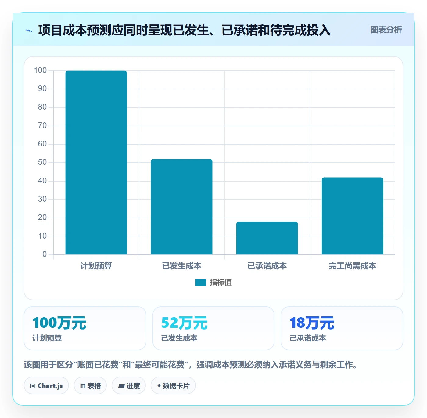 项目成本落地方案：项目经理开展成本管理的风险控制案例解析