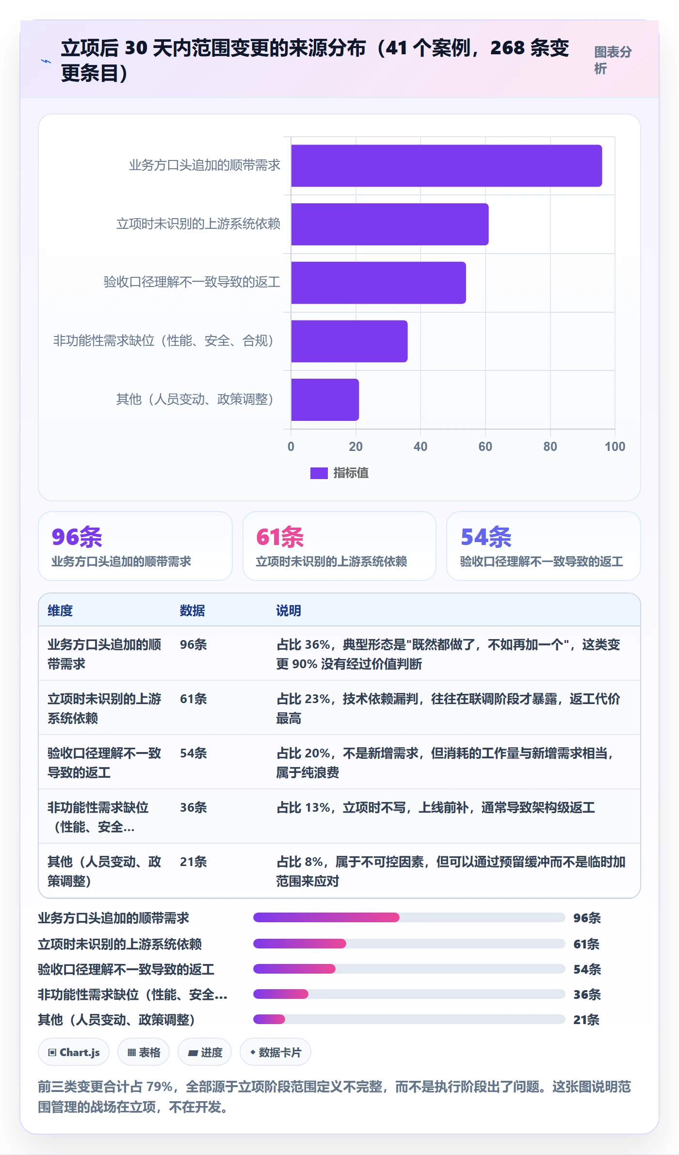 项目范围实操方法：产品经理提升项目立项效率的入门指南方法与模板