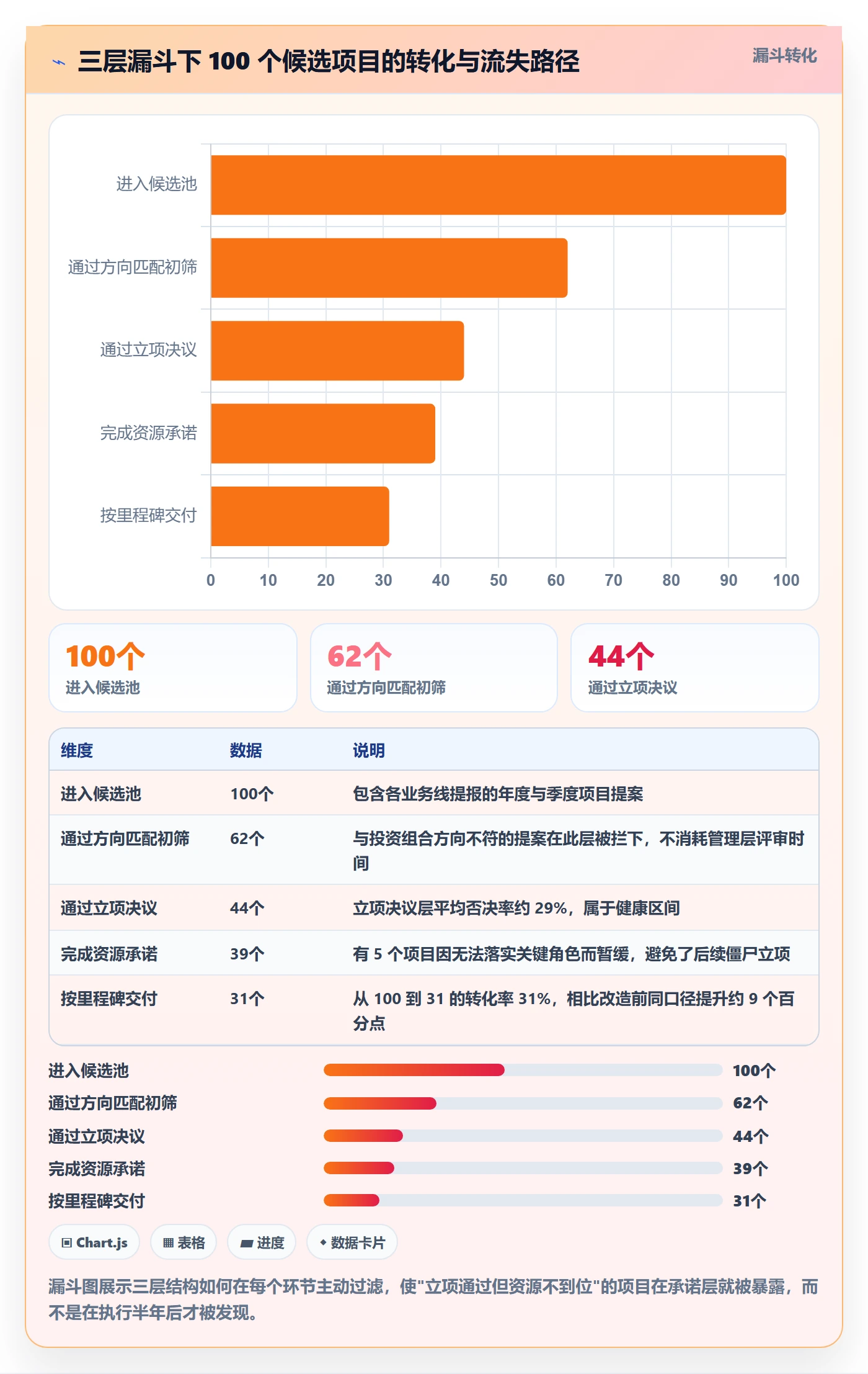 立项审批管理方法大全：企业管理者项目立项流程优化落地清单