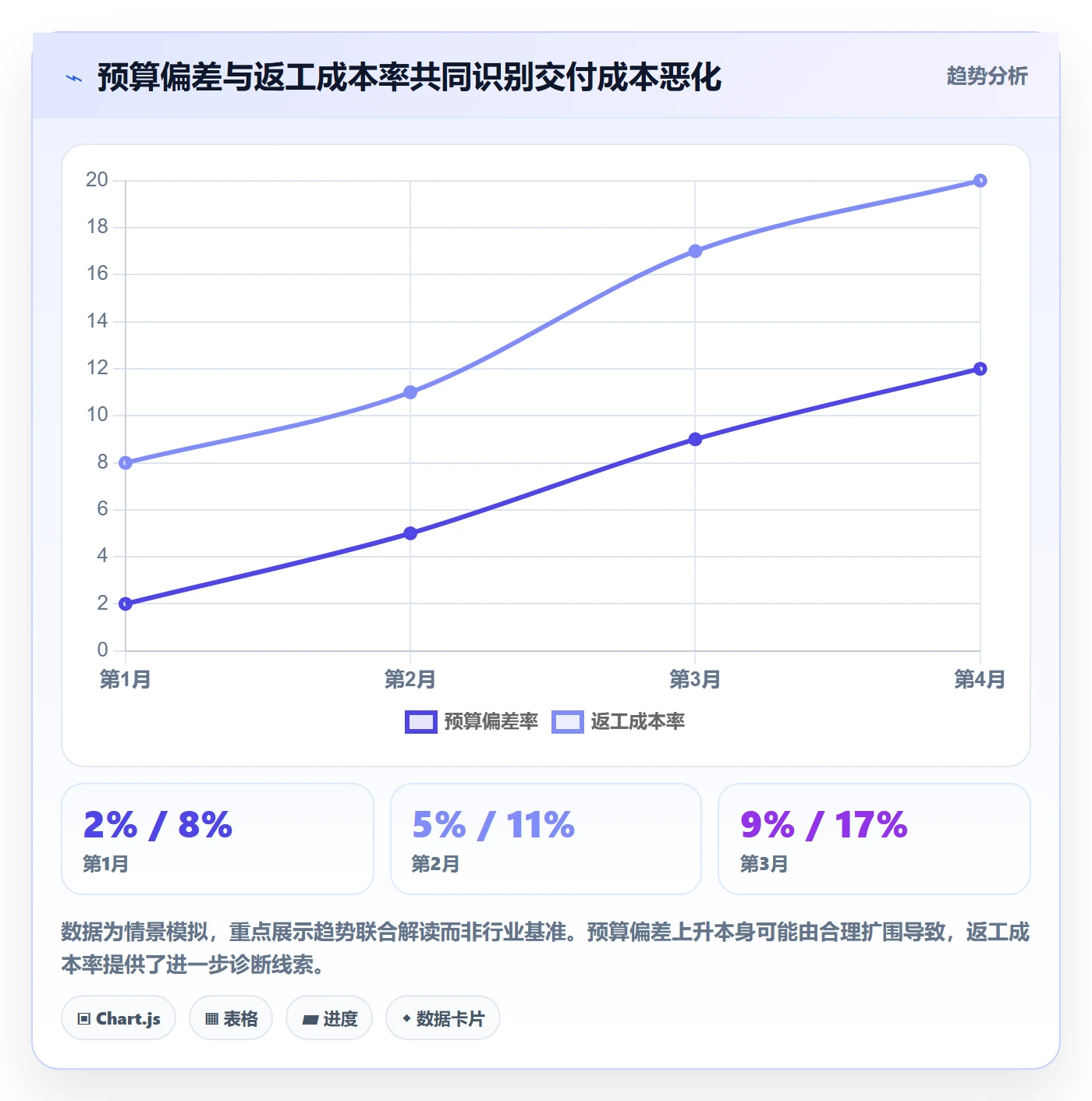 成本流程与规范：产品经理成本管理数据分析关键指标