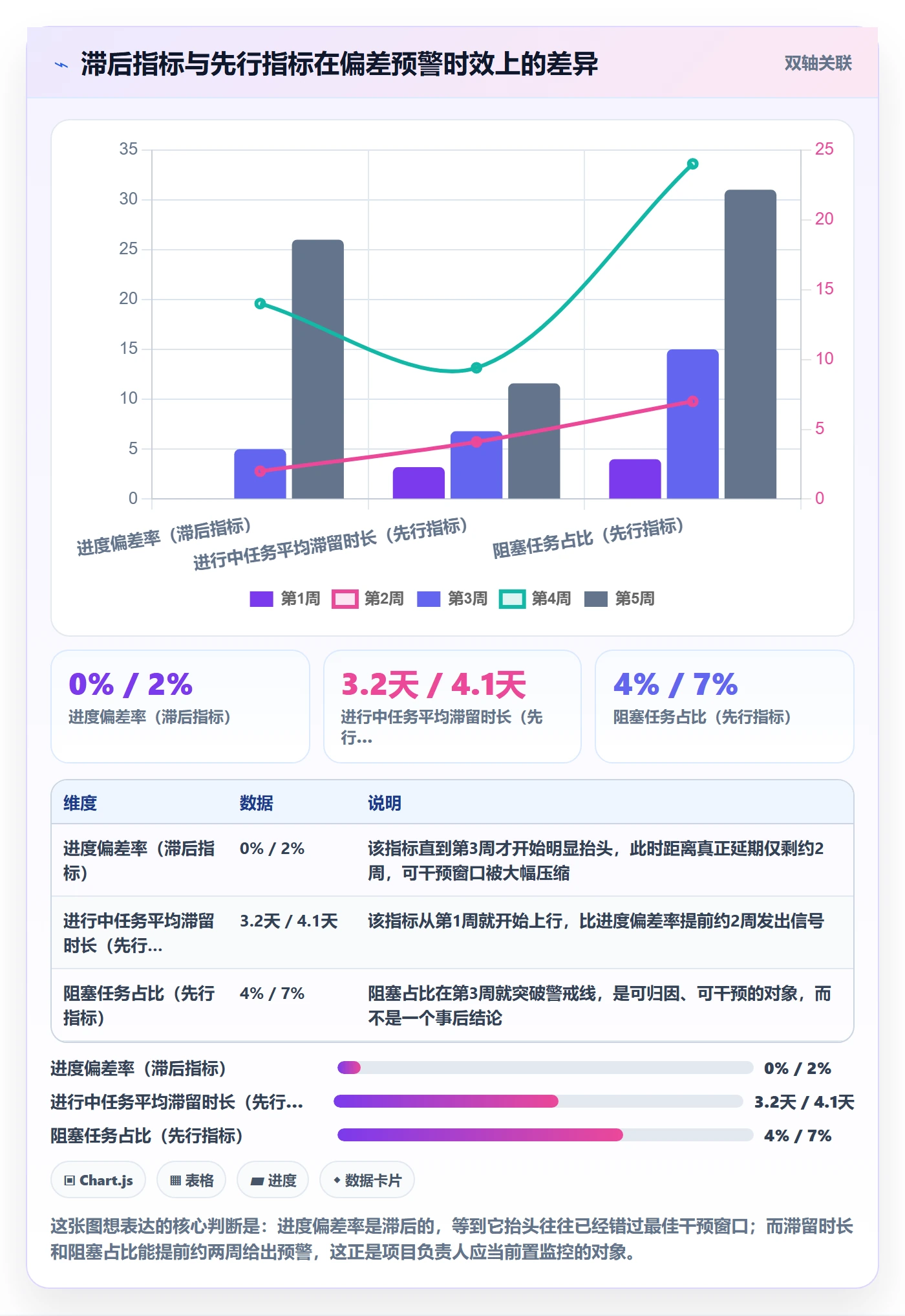进度偏差落地方案：项目负责人开展进度管理的数据分析案例解析