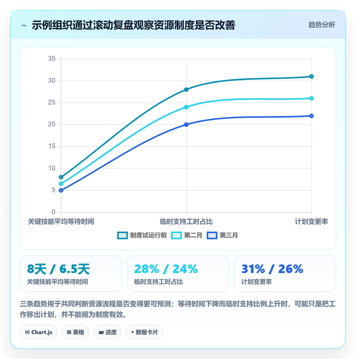 资源冲突最佳实践:项目成员人力资源计划制度设计,常见问题