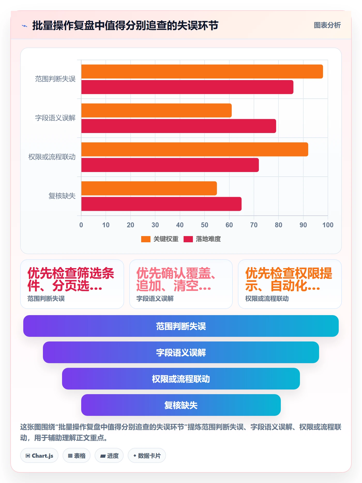 列表视图批量操作教程:项目成员实操方法,避坑指南