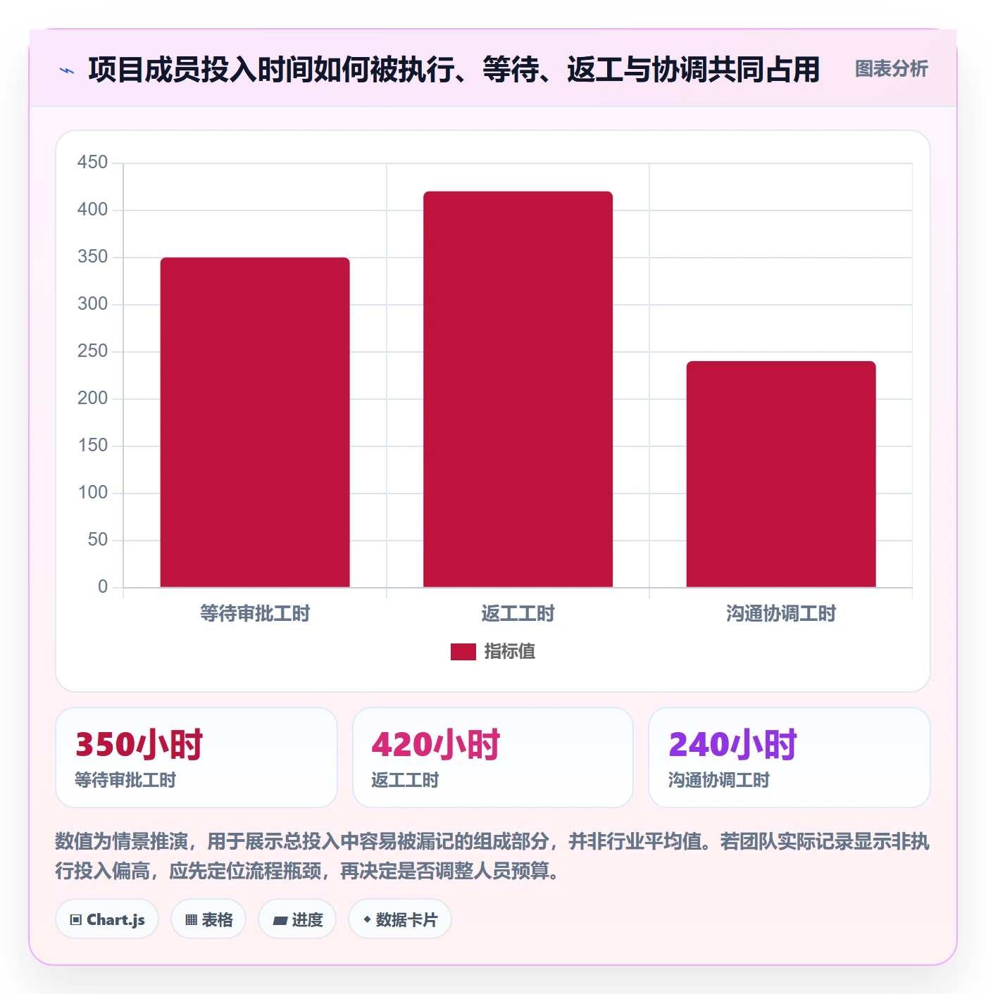 成本管理成本教程：项目成员流程优化，避坑指南