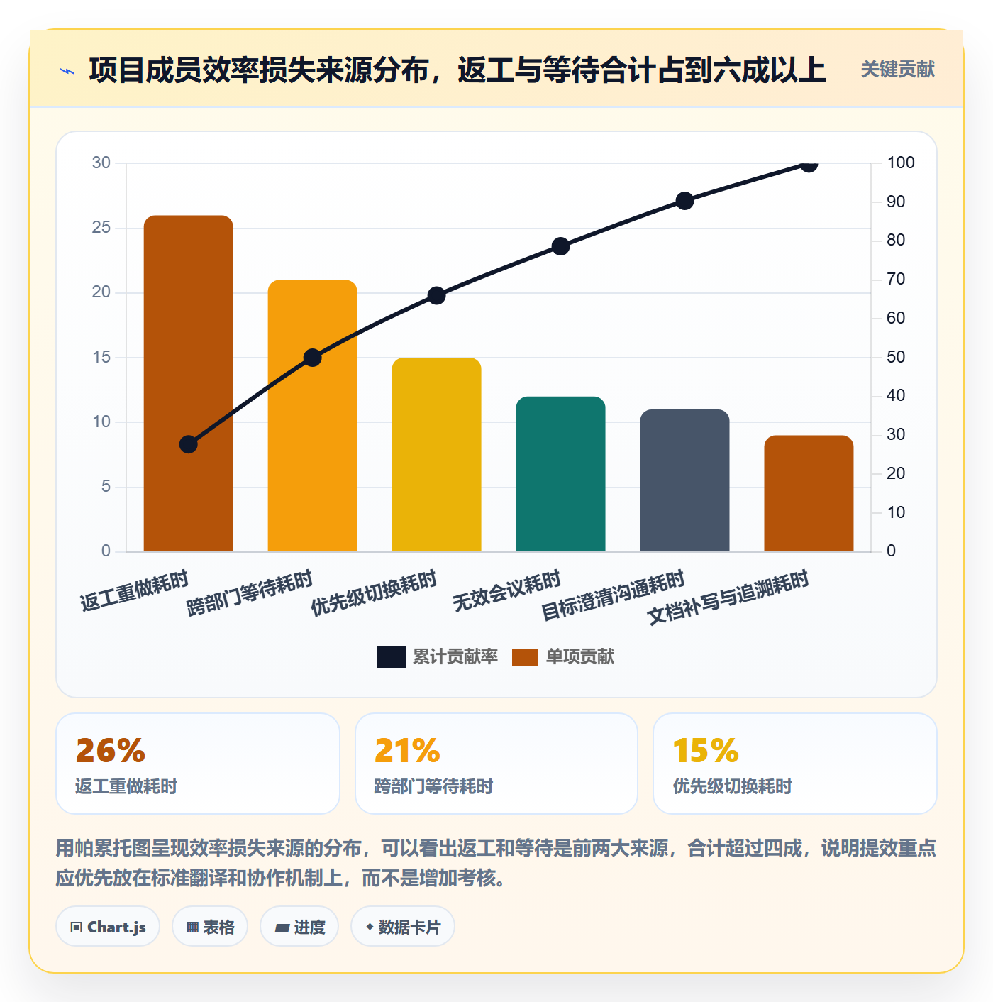 成功标准落地方案:项目成员开展项目目标的效率提升案例解析