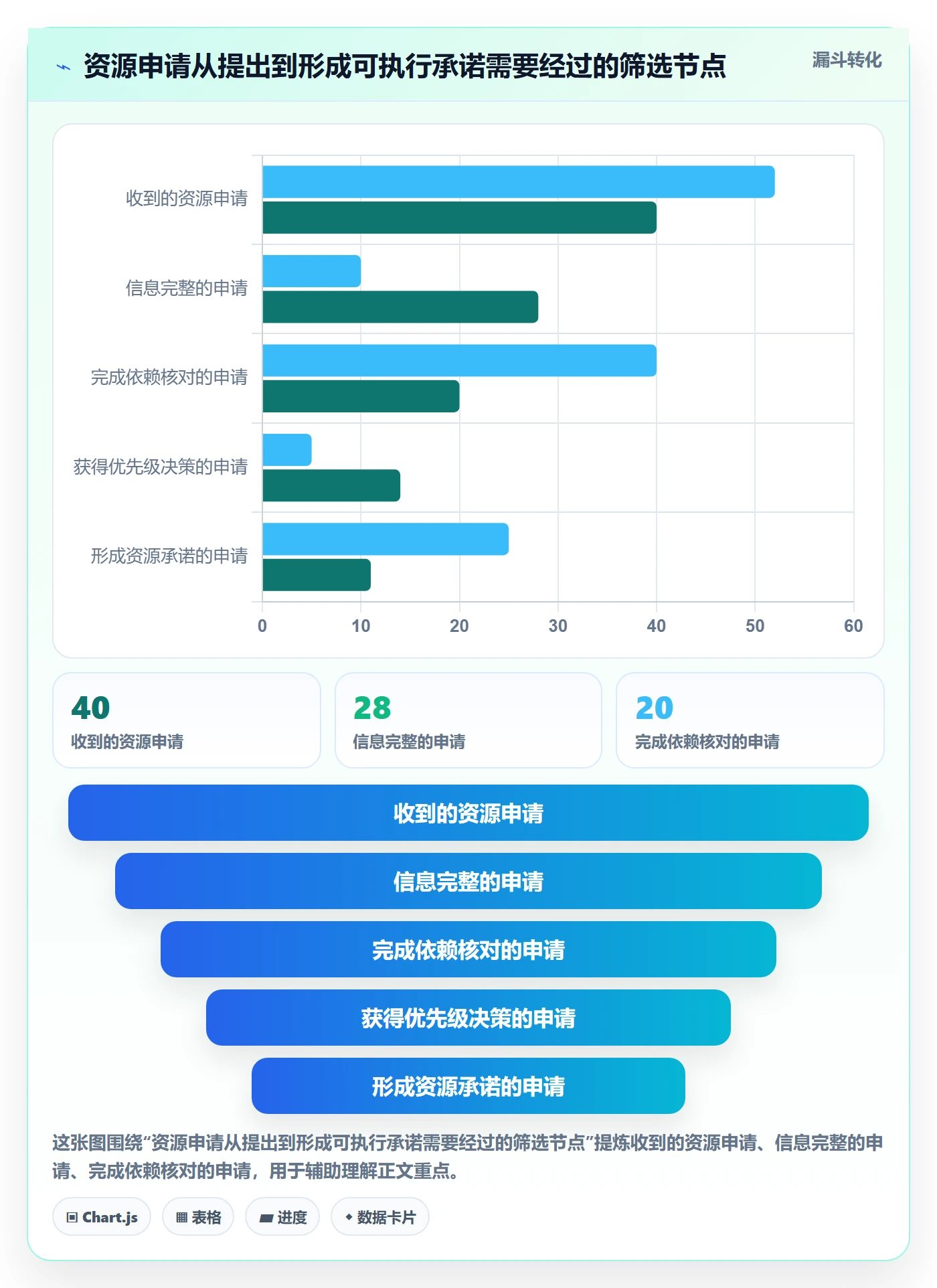 资源管理岗位全流程:项目负责人实操方法与一文讲清