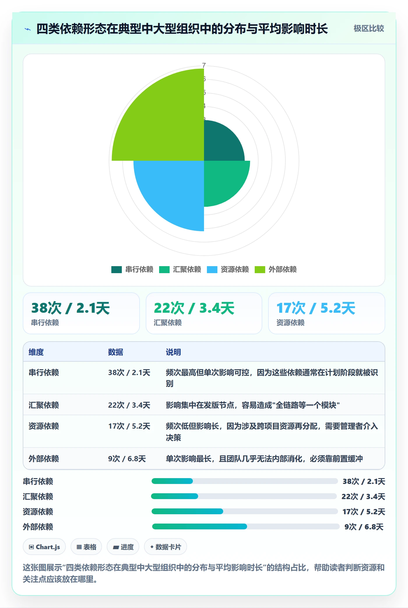 SF最佳实践:企业管理者任务依赖风险控制,常见问题