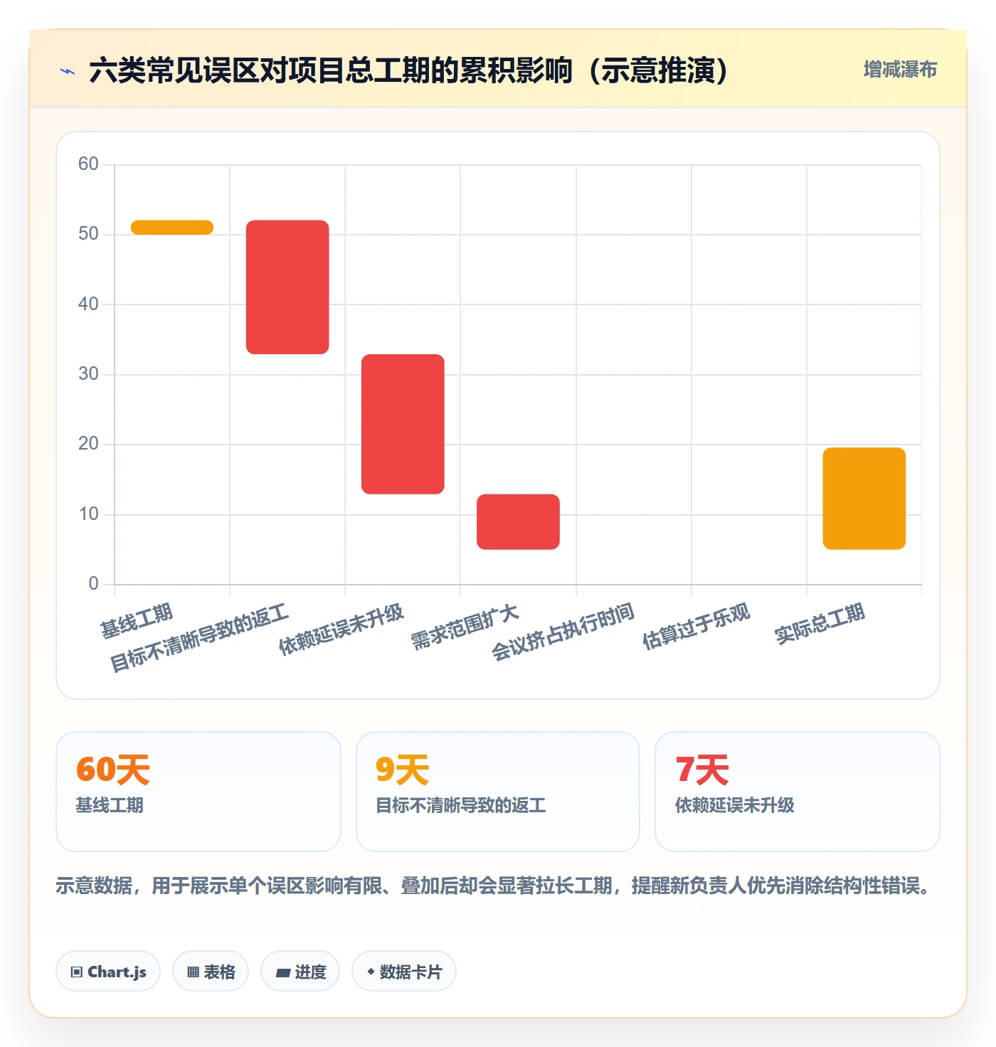 开始怎么做?项目负责人入门指南:任务执行从0到1