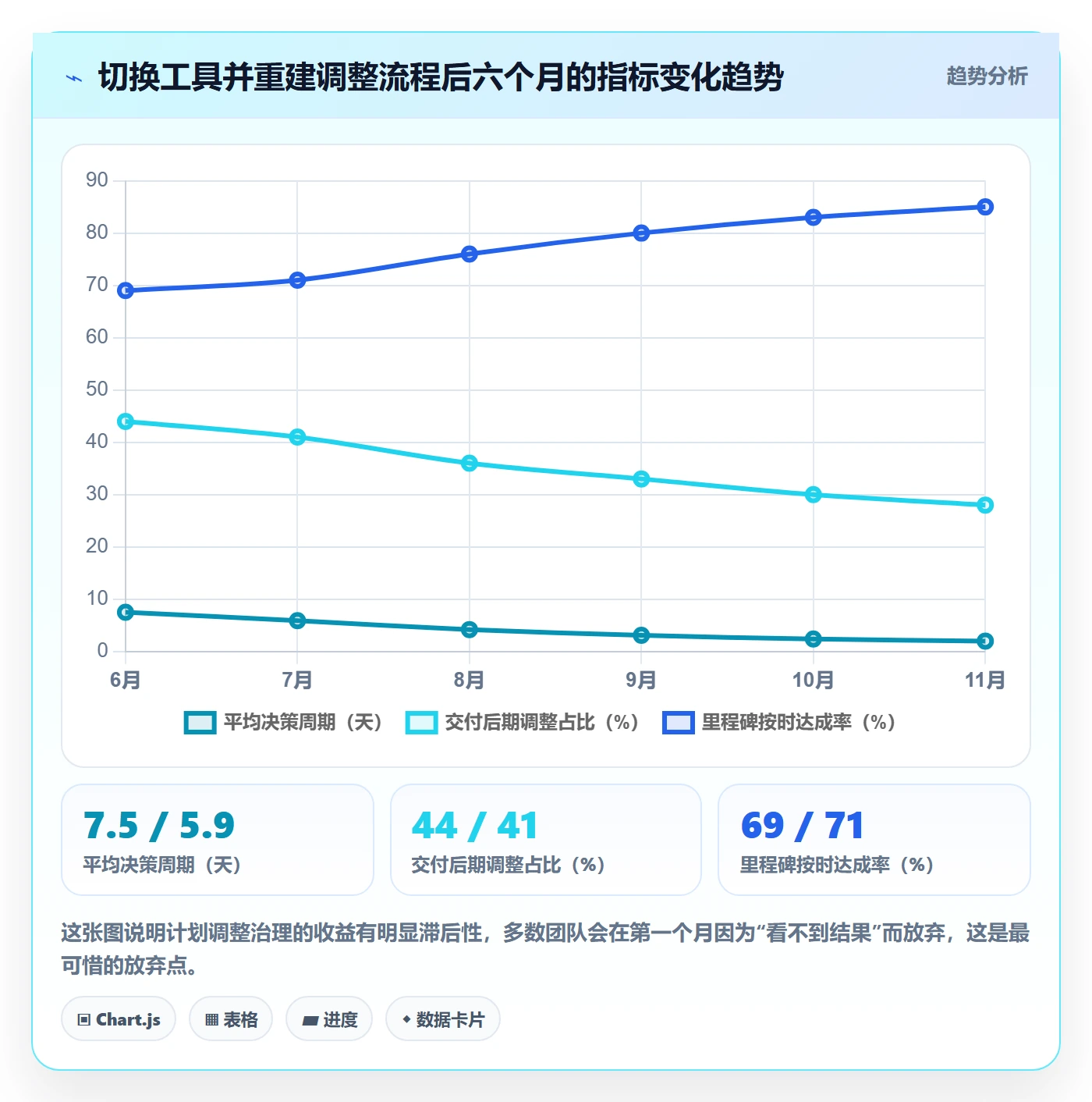 计划调整管理指南:项目经理如何做好项目规划,协同管理全流程