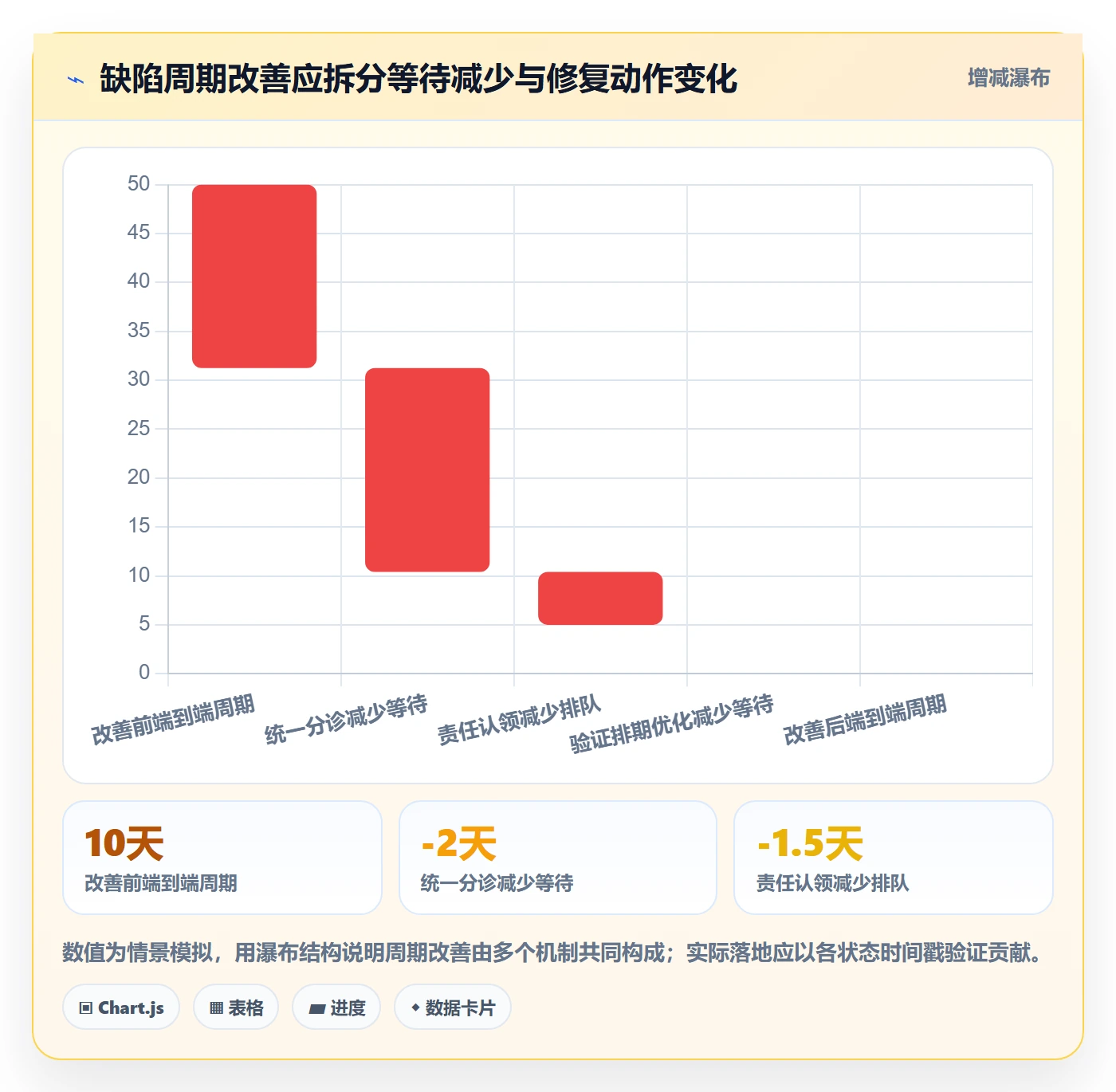 修复实操方法:项目负责人提升Bug / 缺陷效率的制度设计方法与模板