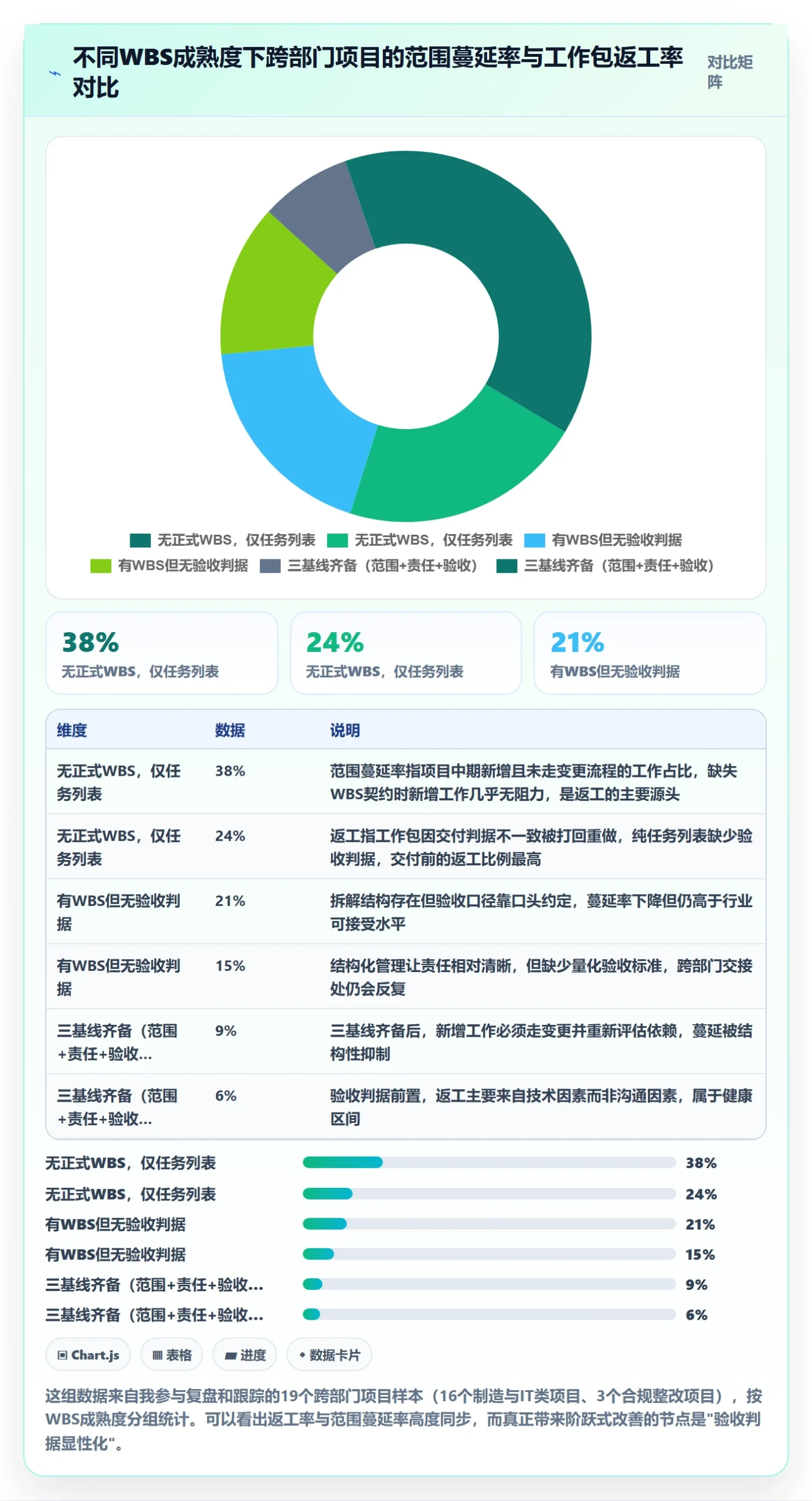 工作分解流程与规范：跨部门团队项目范围实操方法关键指标