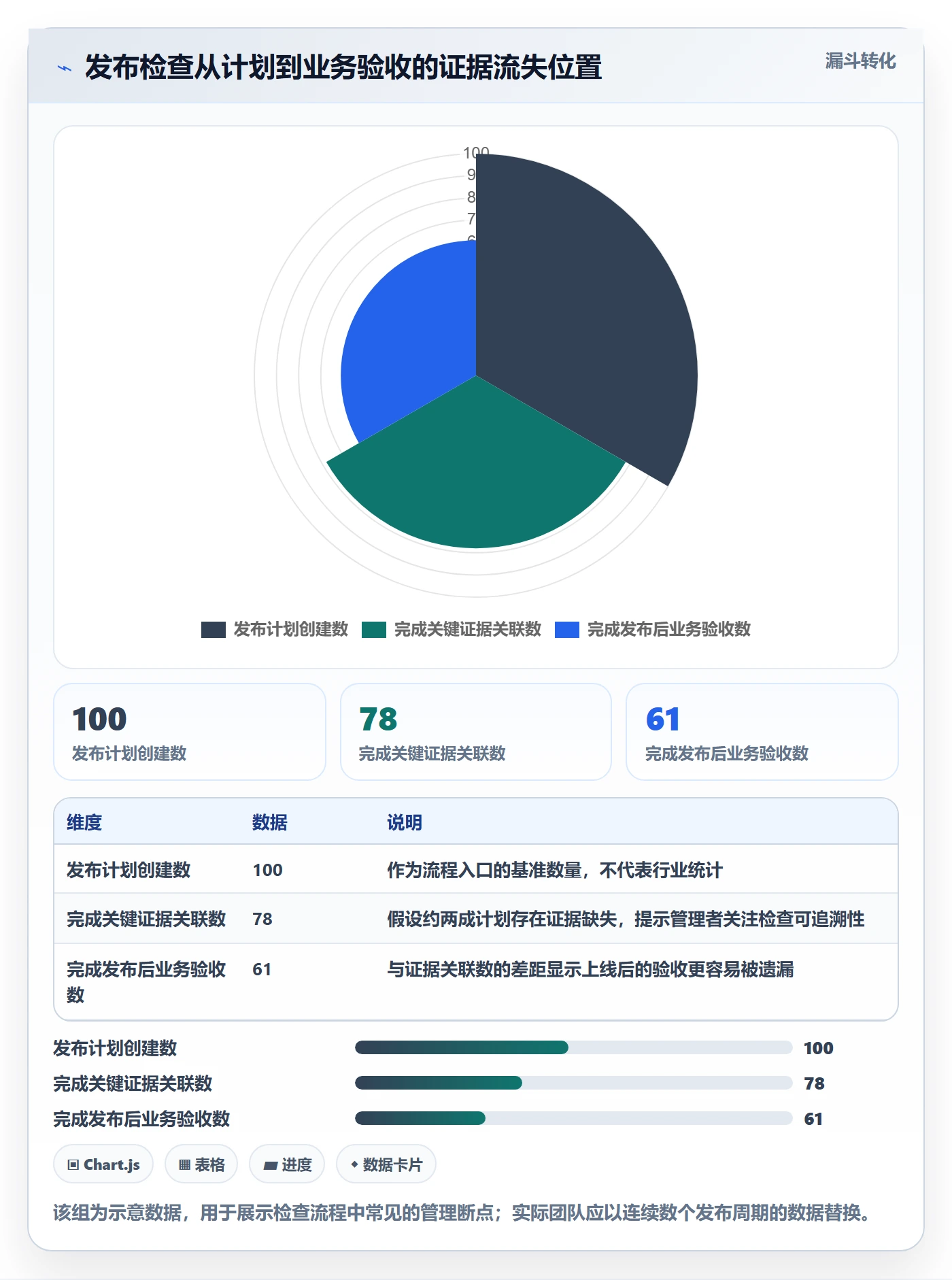 发布检查管理方法大全：企业管理者发布管理数据分析落地清单