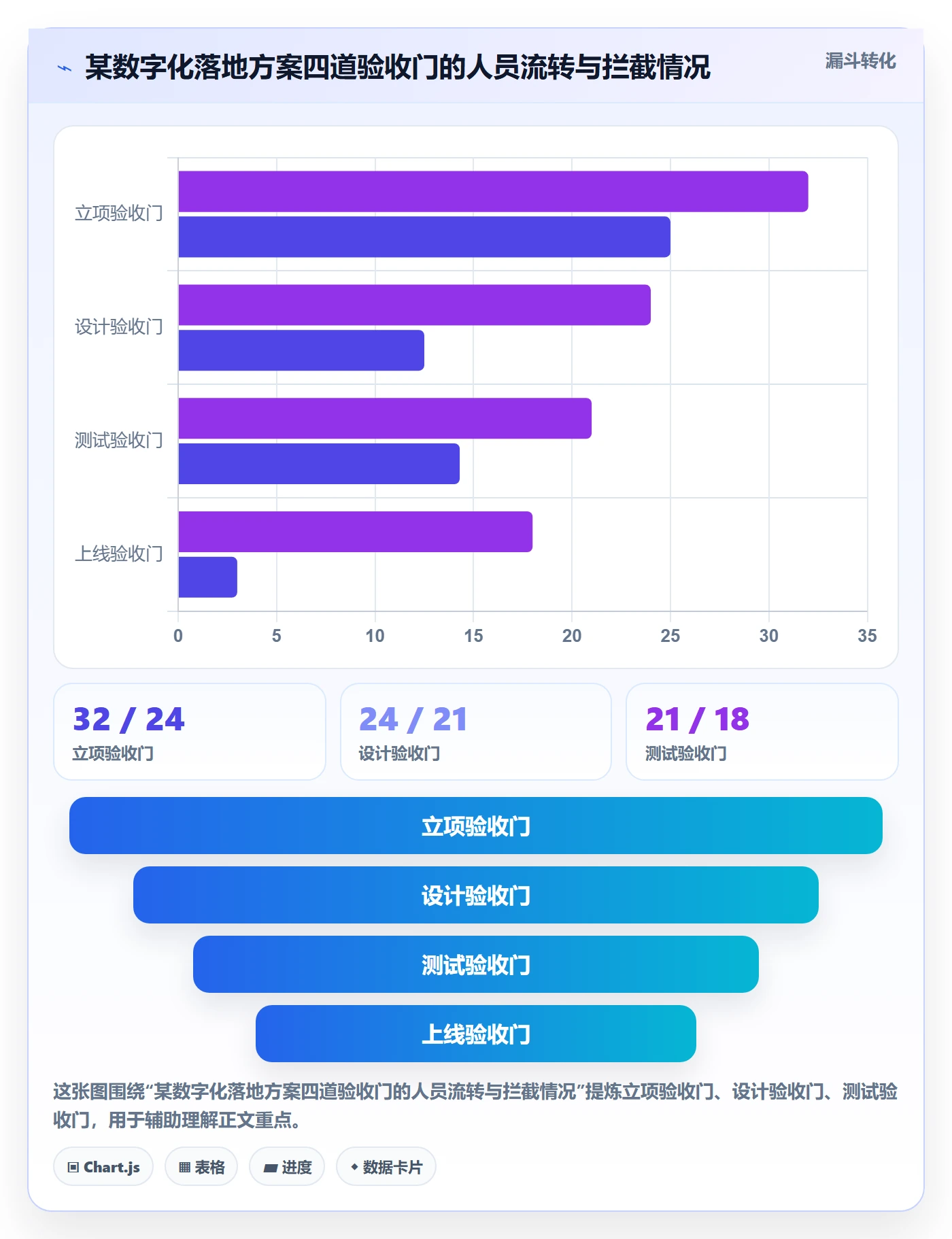 确认完成落地方案：管理层开展任务验收的最佳实践案例解析