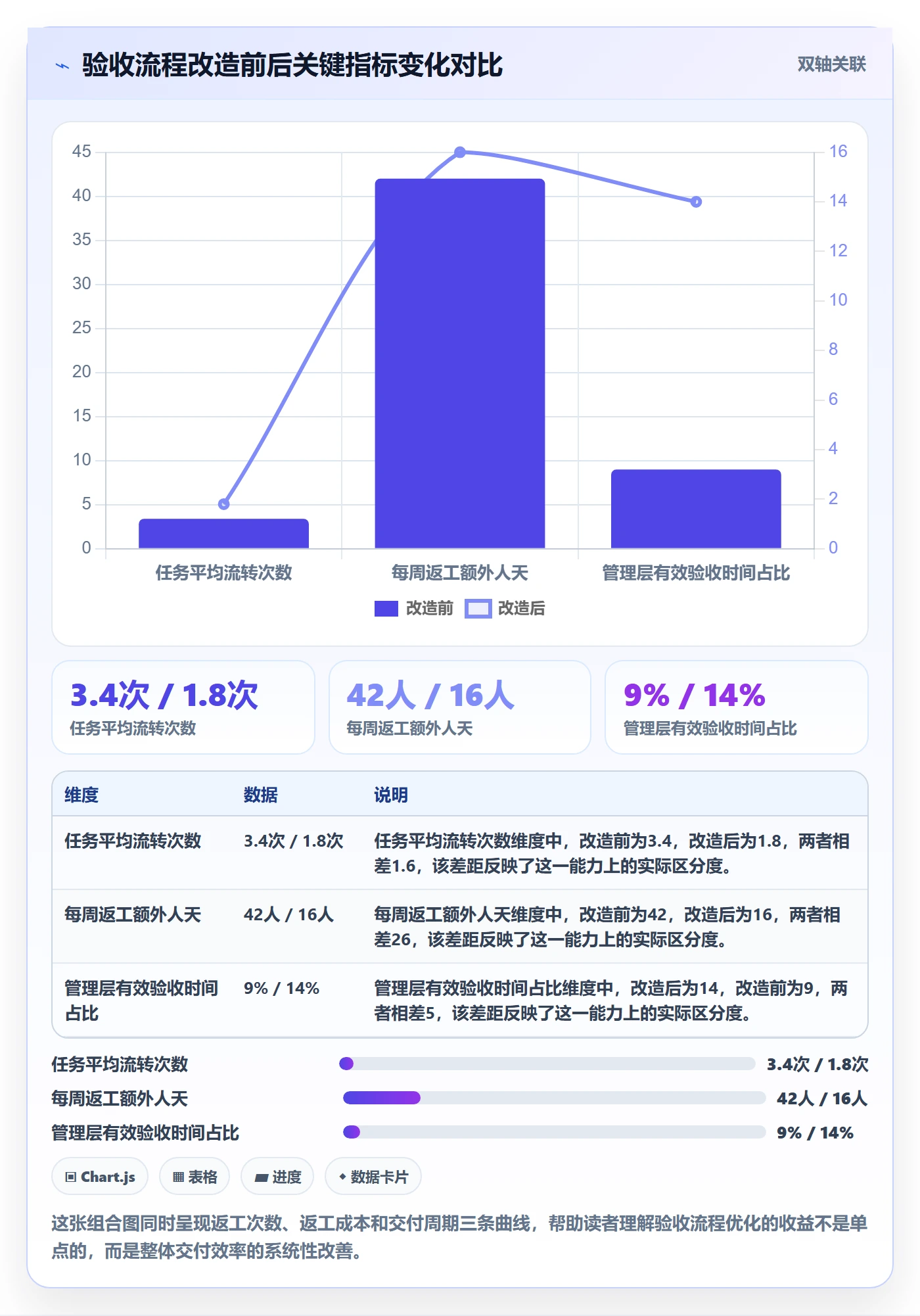 返工最佳实践:管理层任务验收流程优化,常见问题