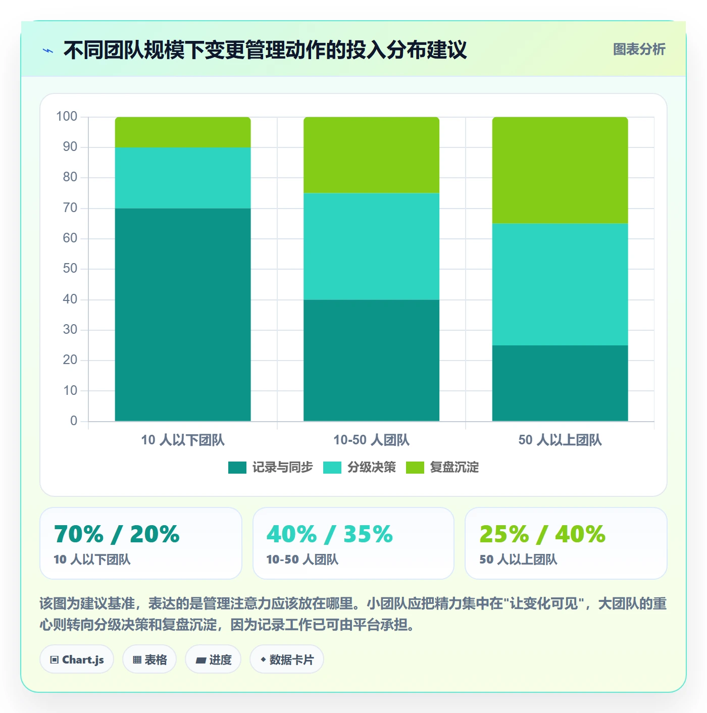 项目规划如何做好计划调整?研发团队入门指南与操作步骤