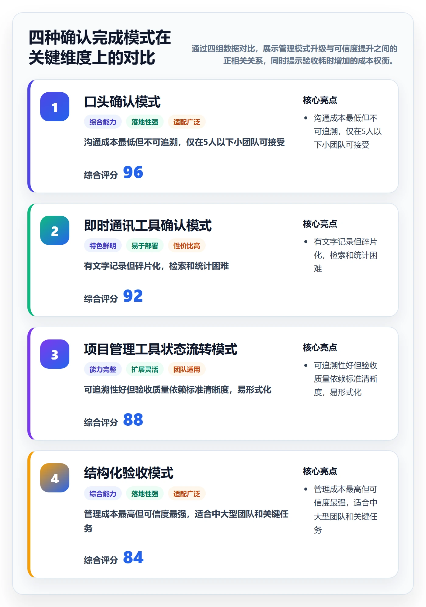 确认完成管理指南:研发团队如何做好任务验收,效率提升全流程