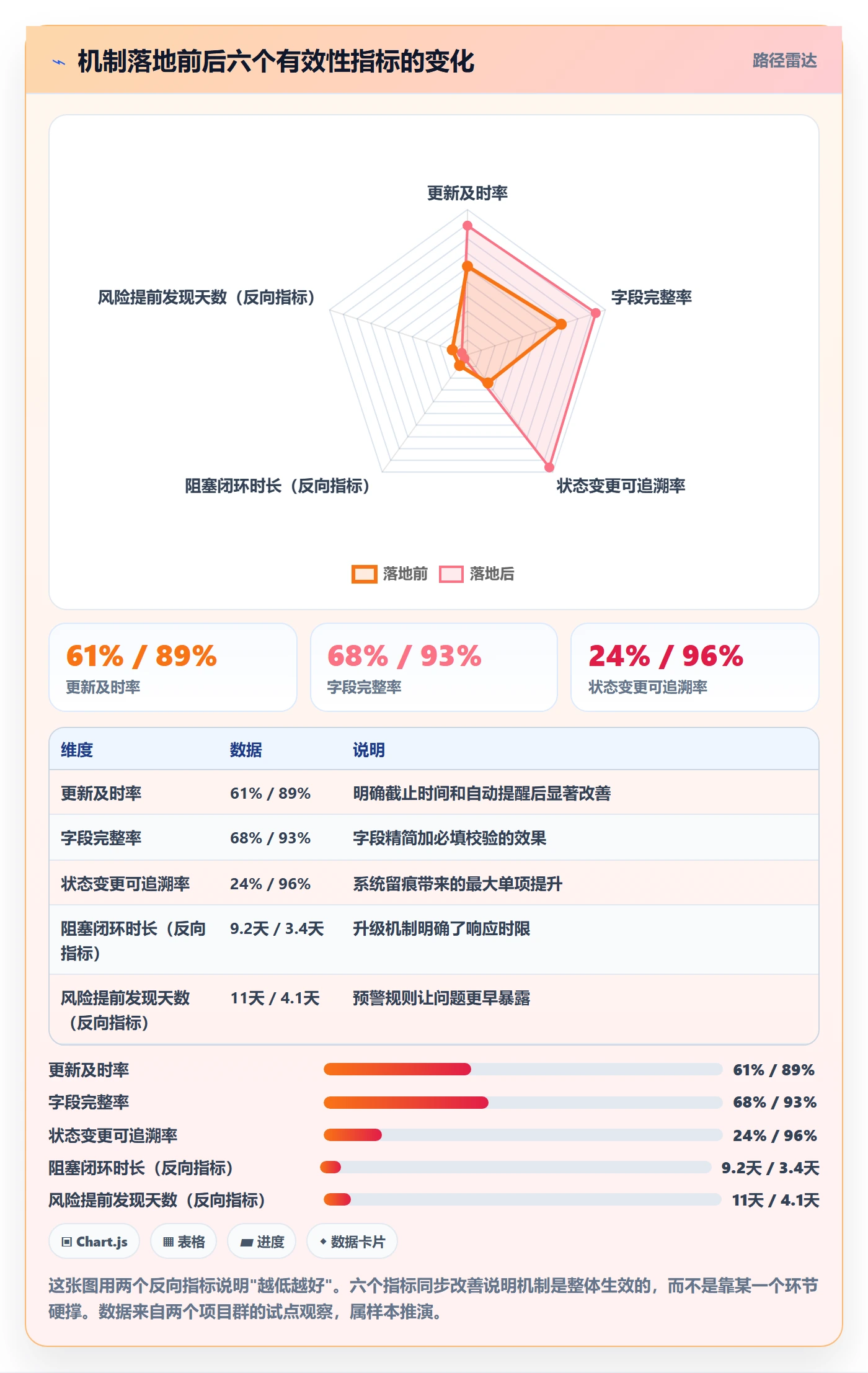 更新记录实操方法:PMO提升进度跟踪效率的协同管理方法与模板