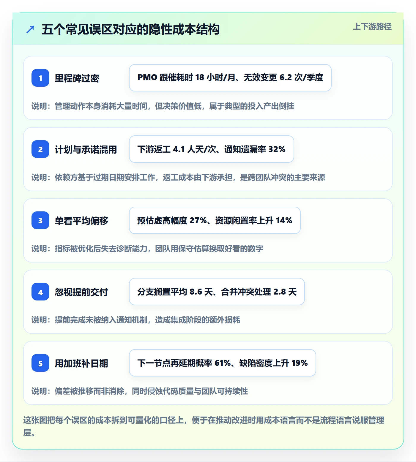节点日期管理方法大全：PMO里程碑效率提升落地清单