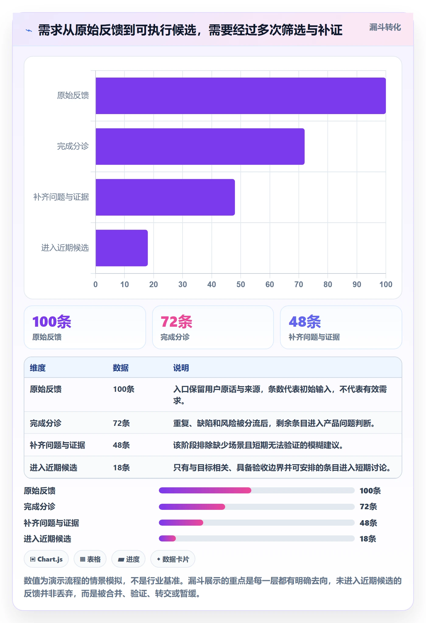 敏捷项目如何做好Backlog？产品经理流程优化与操作步骤