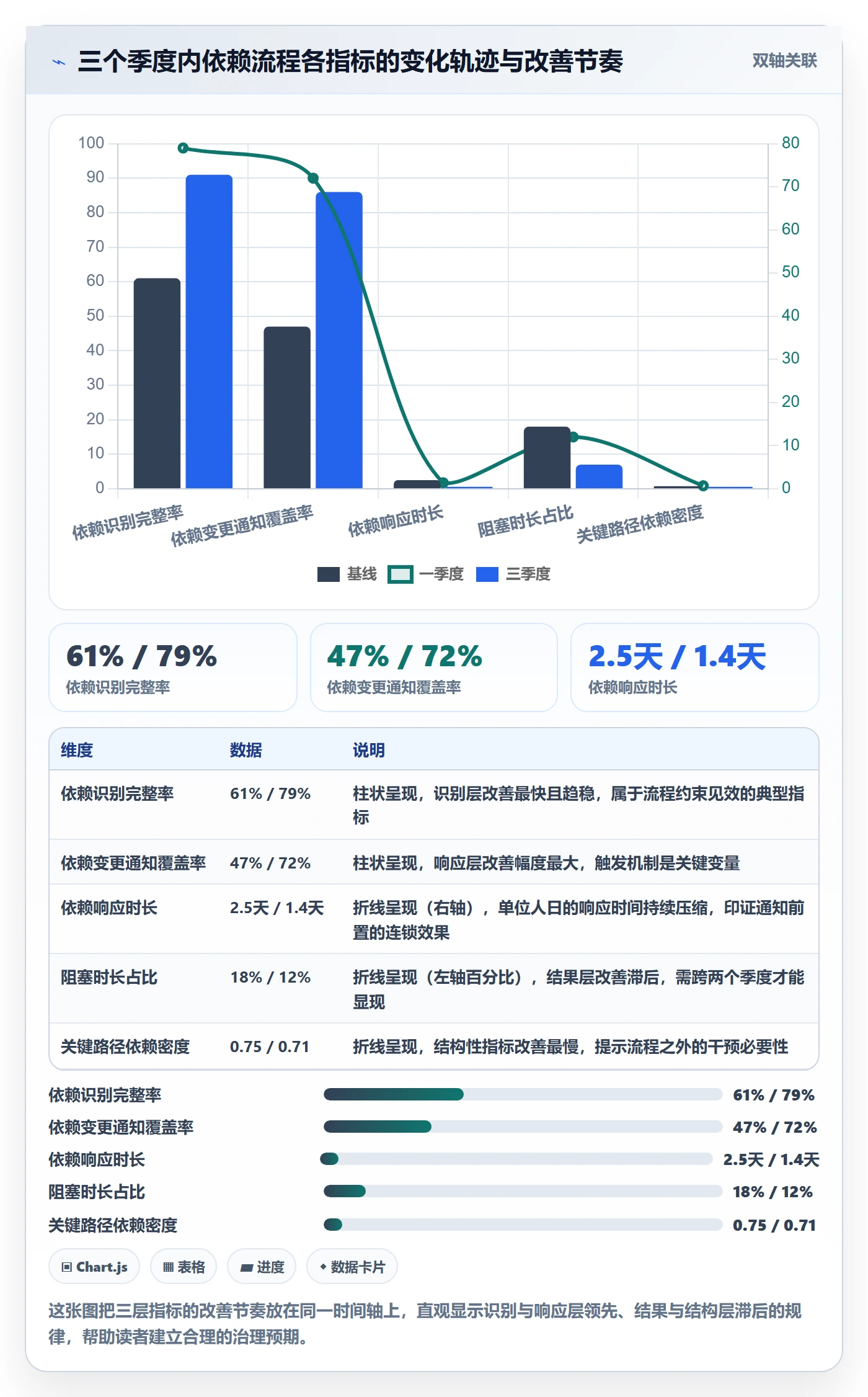 SF流程与规范:项目成员任务依赖流程优化关键指标