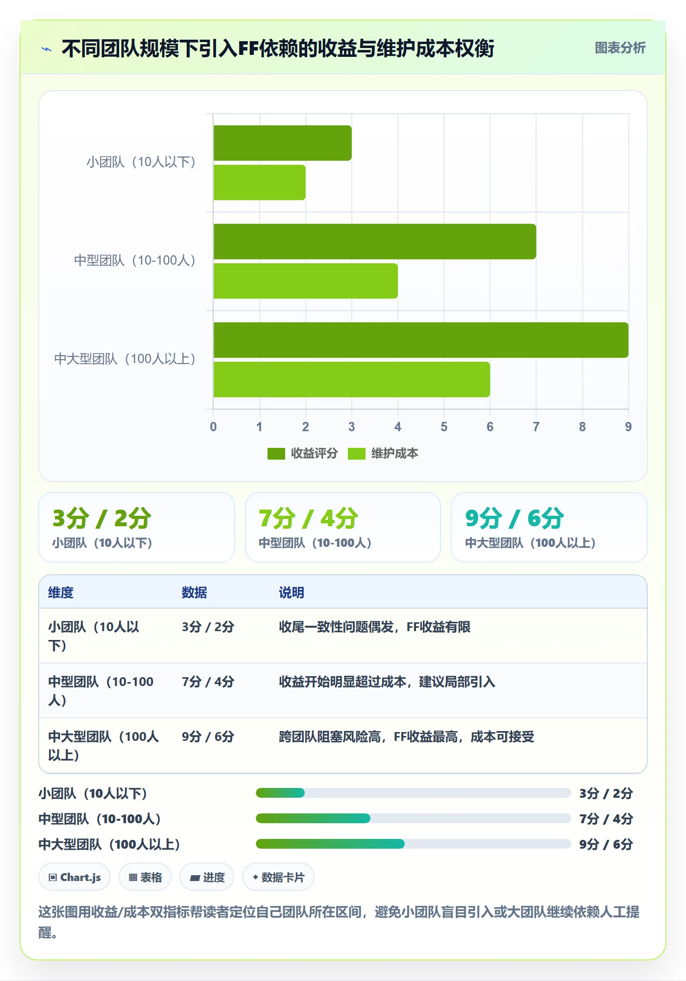 任务依赖FF全流程:研发团队最佳实践与一文讲清