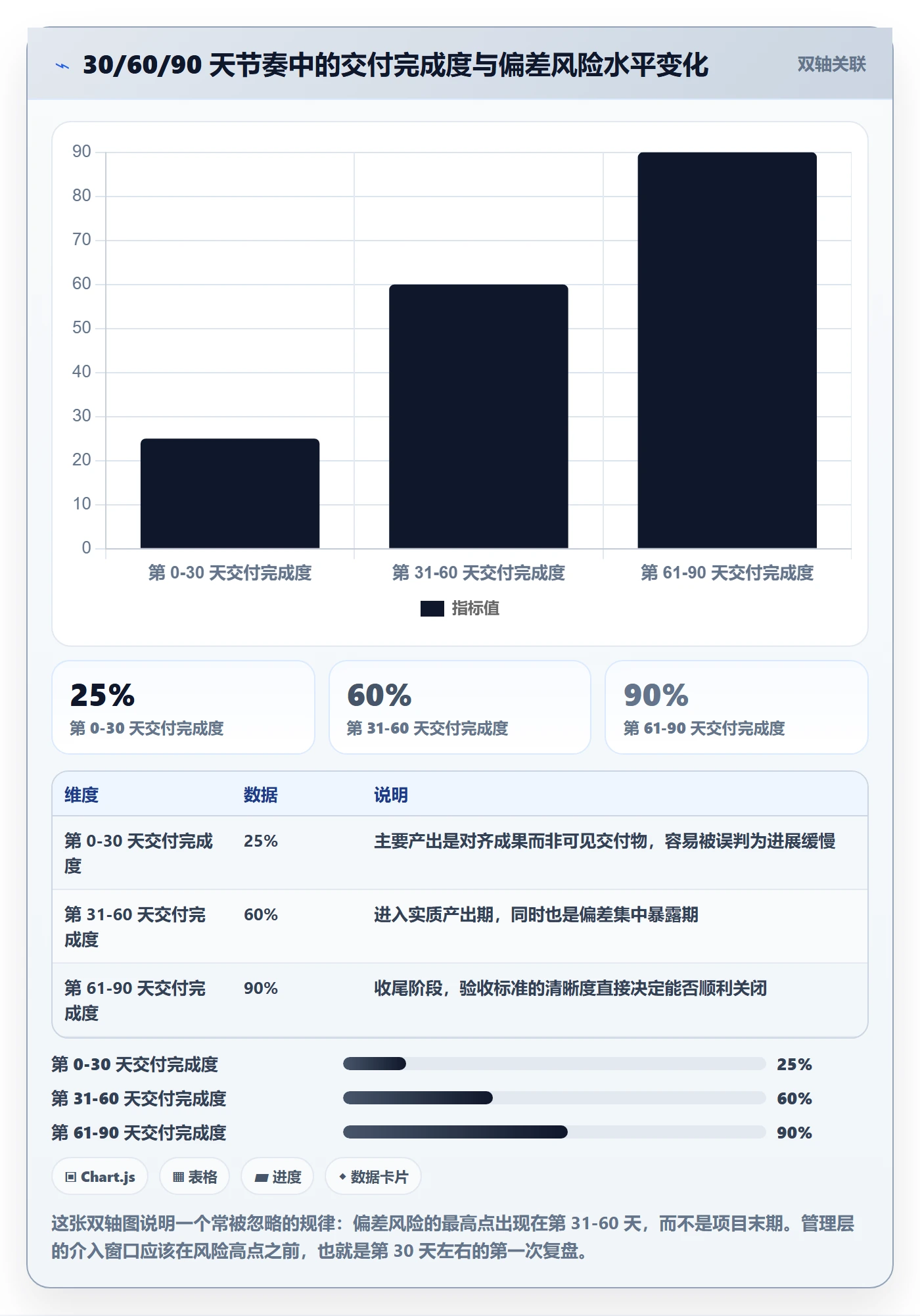 项目规划如何做好实施计划?管理层入门指南与操作步骤