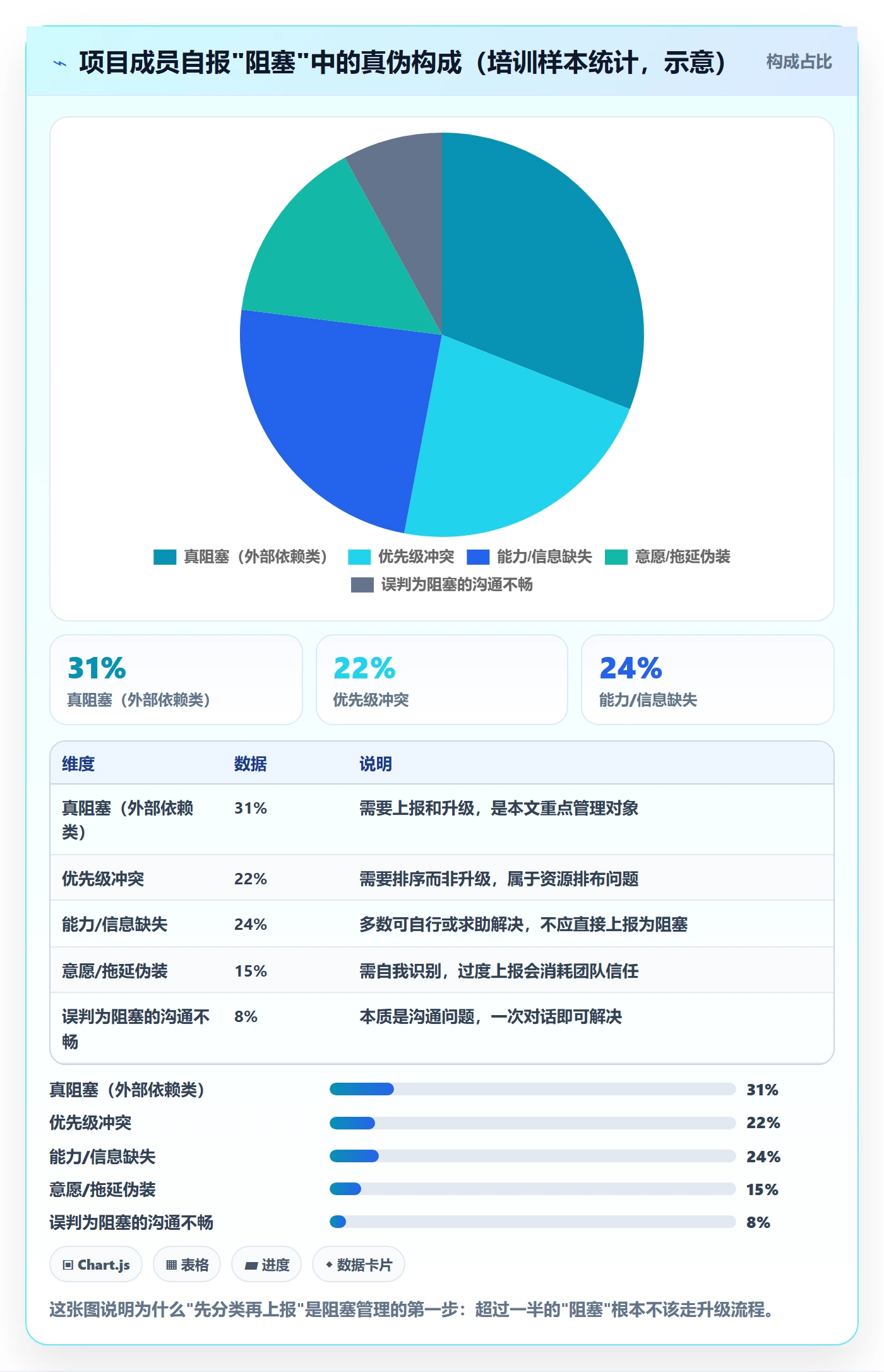 任务执行阻塞教程：项目成员入门指南，避坑指南