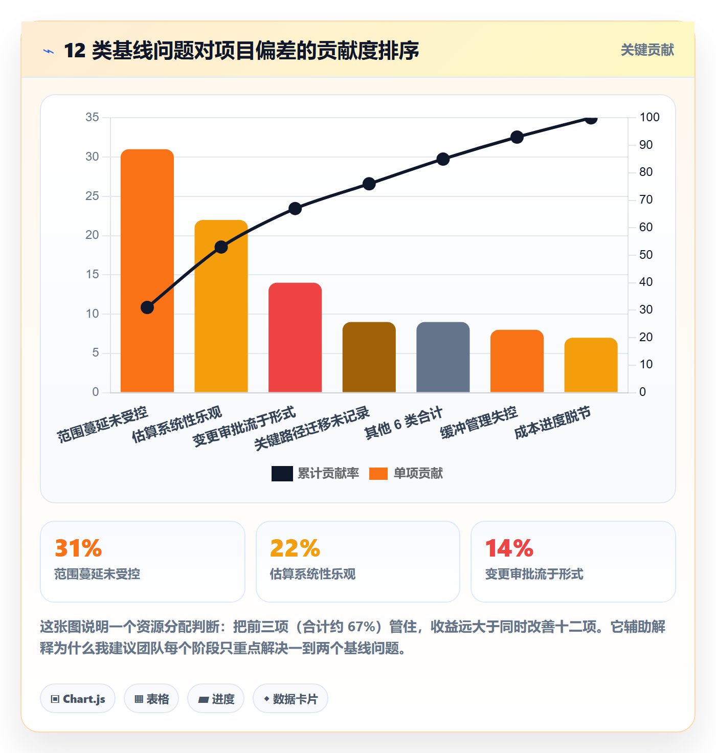 计划基线最佳实践:项目负责人项目规划流程优化,常见问题