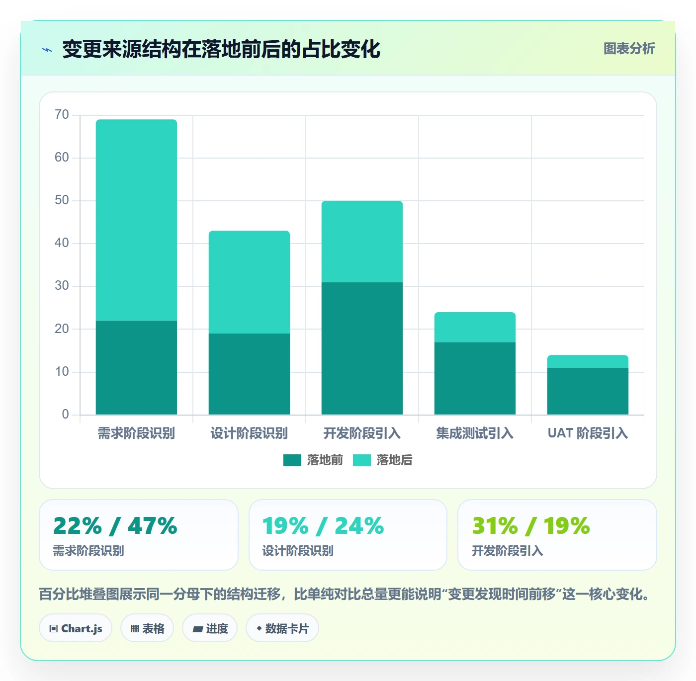 Scope管理指南:PMO如何做好项目范围,落地方案全流程