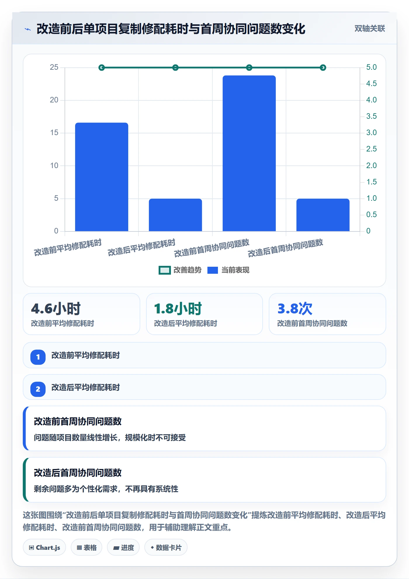 项目模板复制项目教程:项目成员协同管理,避坑指南