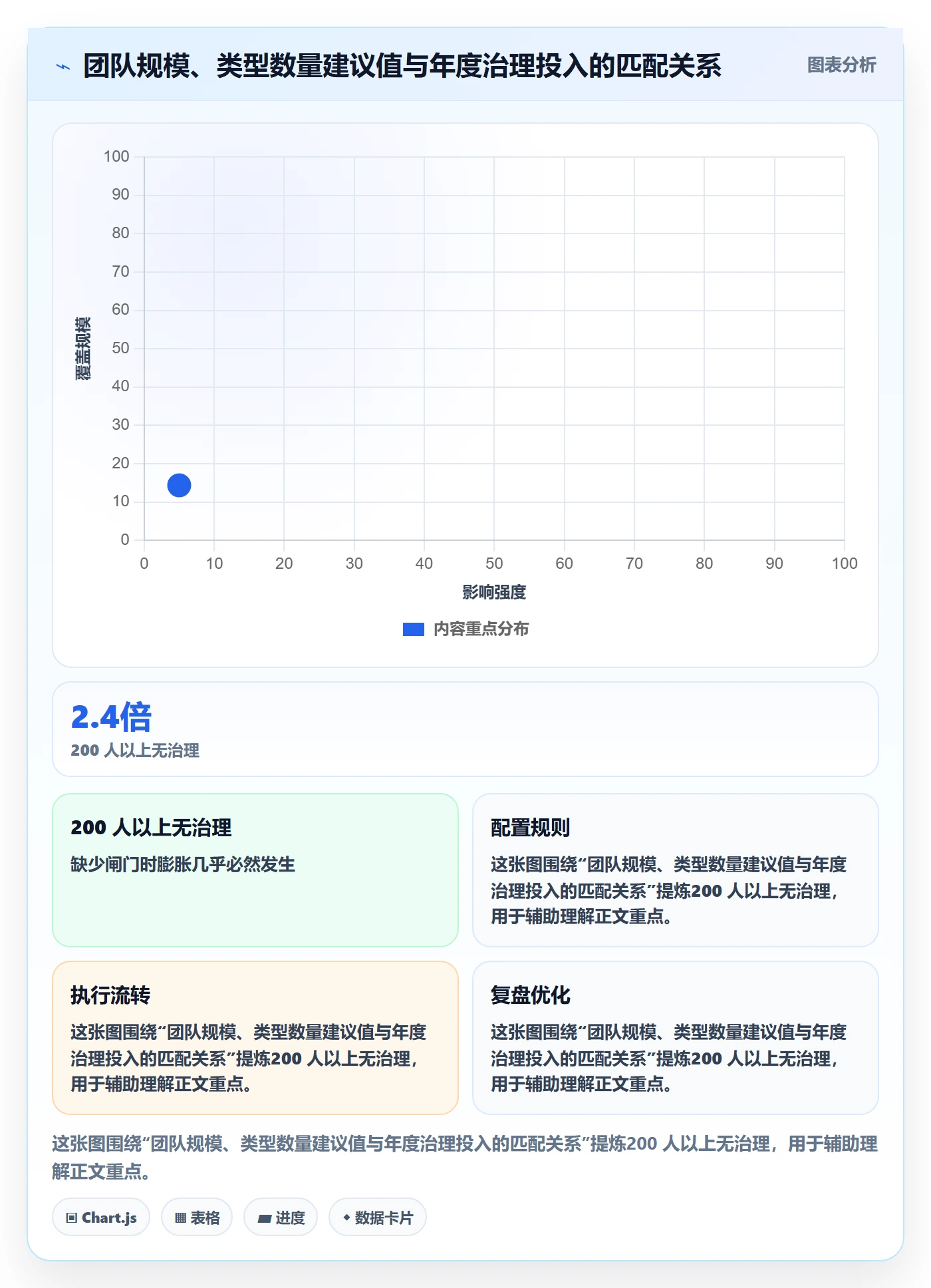 任务类型管理方法大全：项目负责人任务属性实操方法落地清单