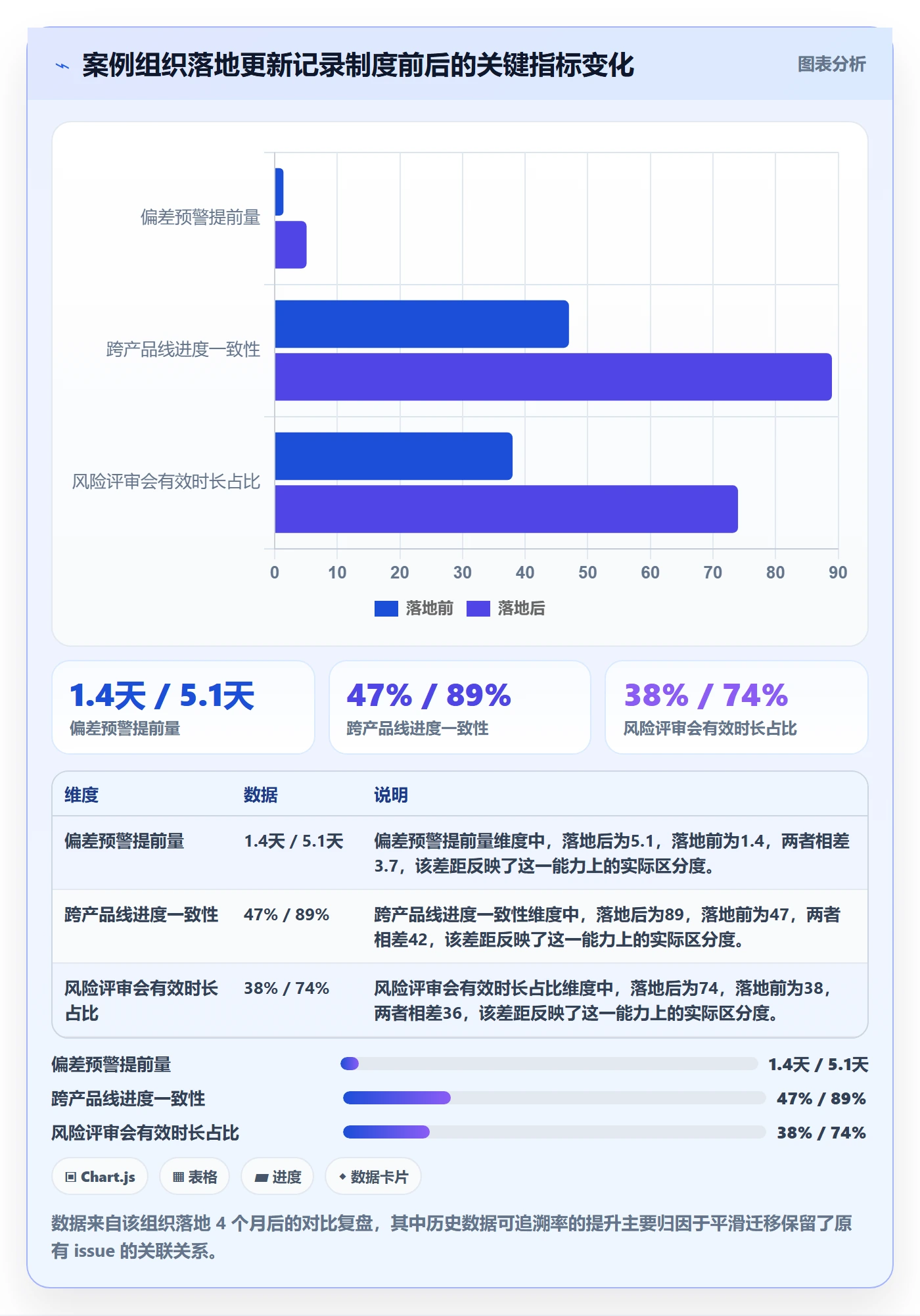 更新记录落地方案：项目经理开展进度跟踪的制度设计案例解析