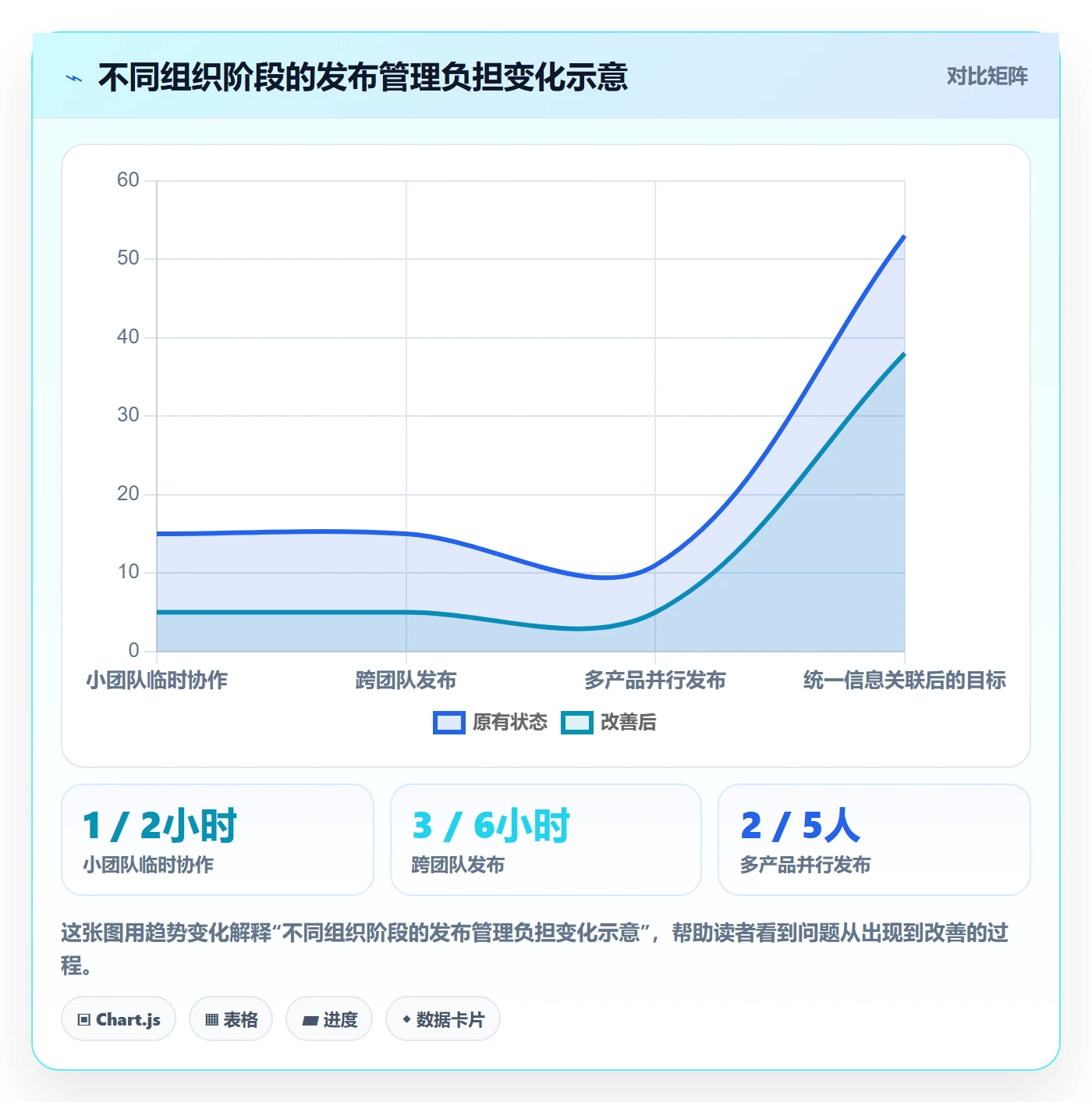 发布审批怎么做?PMO落地方案:发布管理从0到1