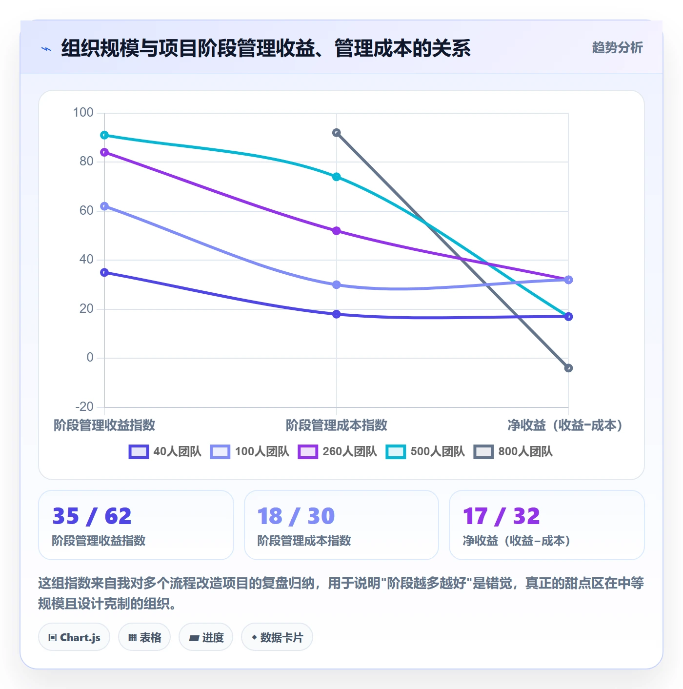项目阶段怎么做？企业管理者效率提升：项目阶段从0到1