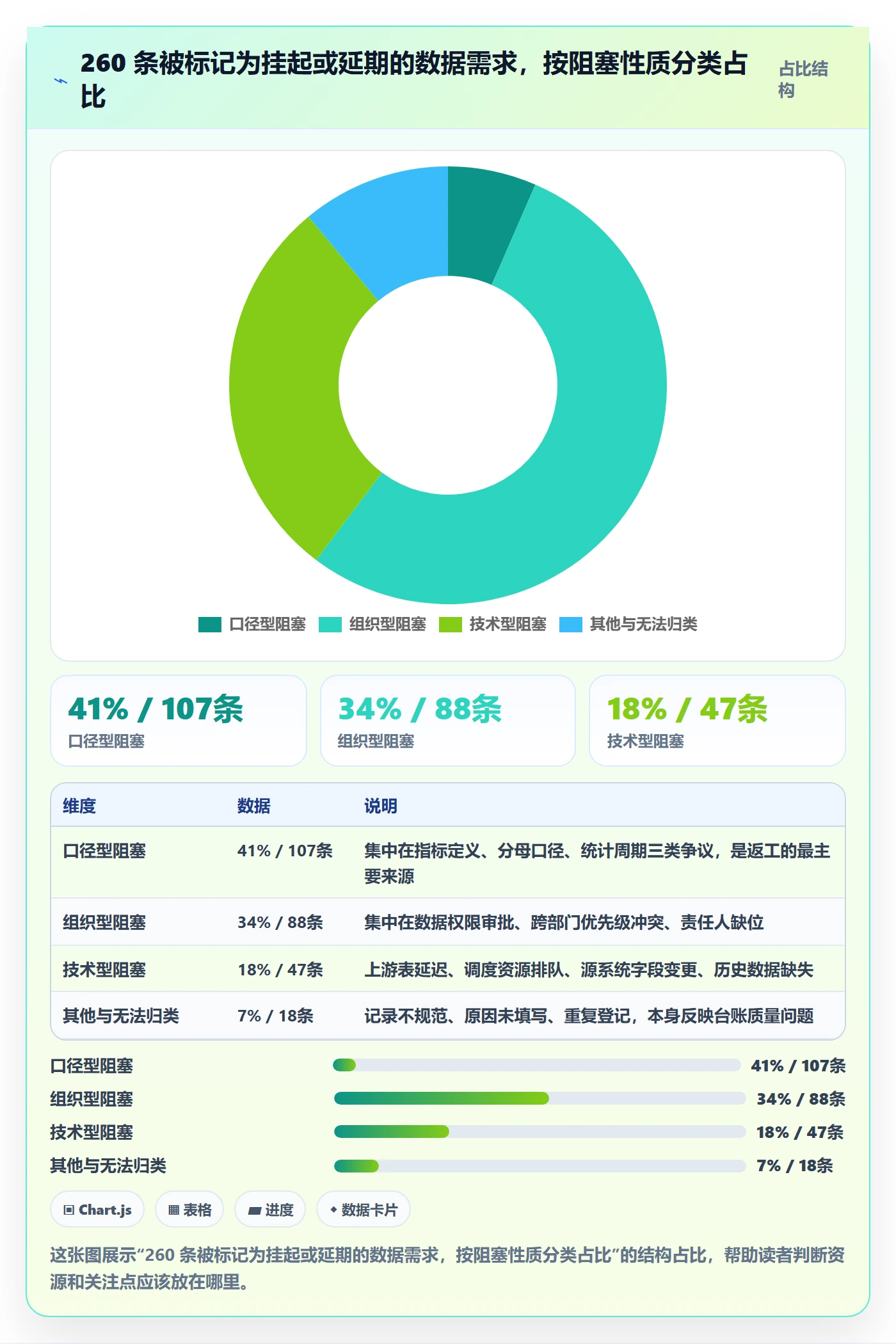 任务执行阻塞教程：管理层数据分析，避坑指南