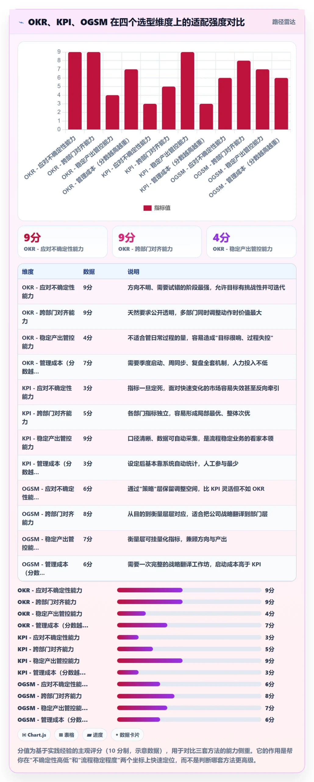 阶段目标管理方法大全:企业管理者项目目标落地方案落地清单