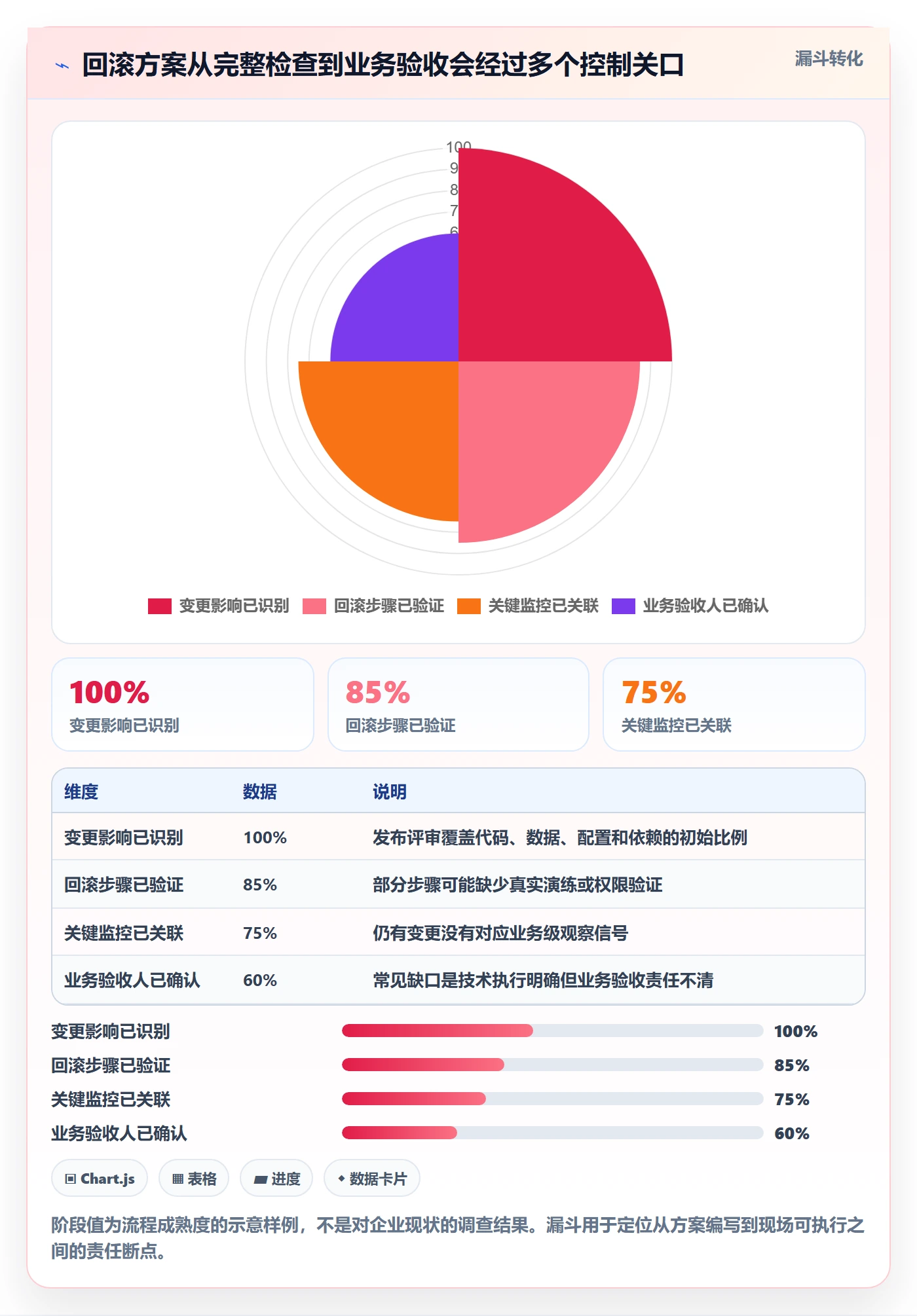 回滚流程与规范:企业管理者发布管理入门指南关键指标