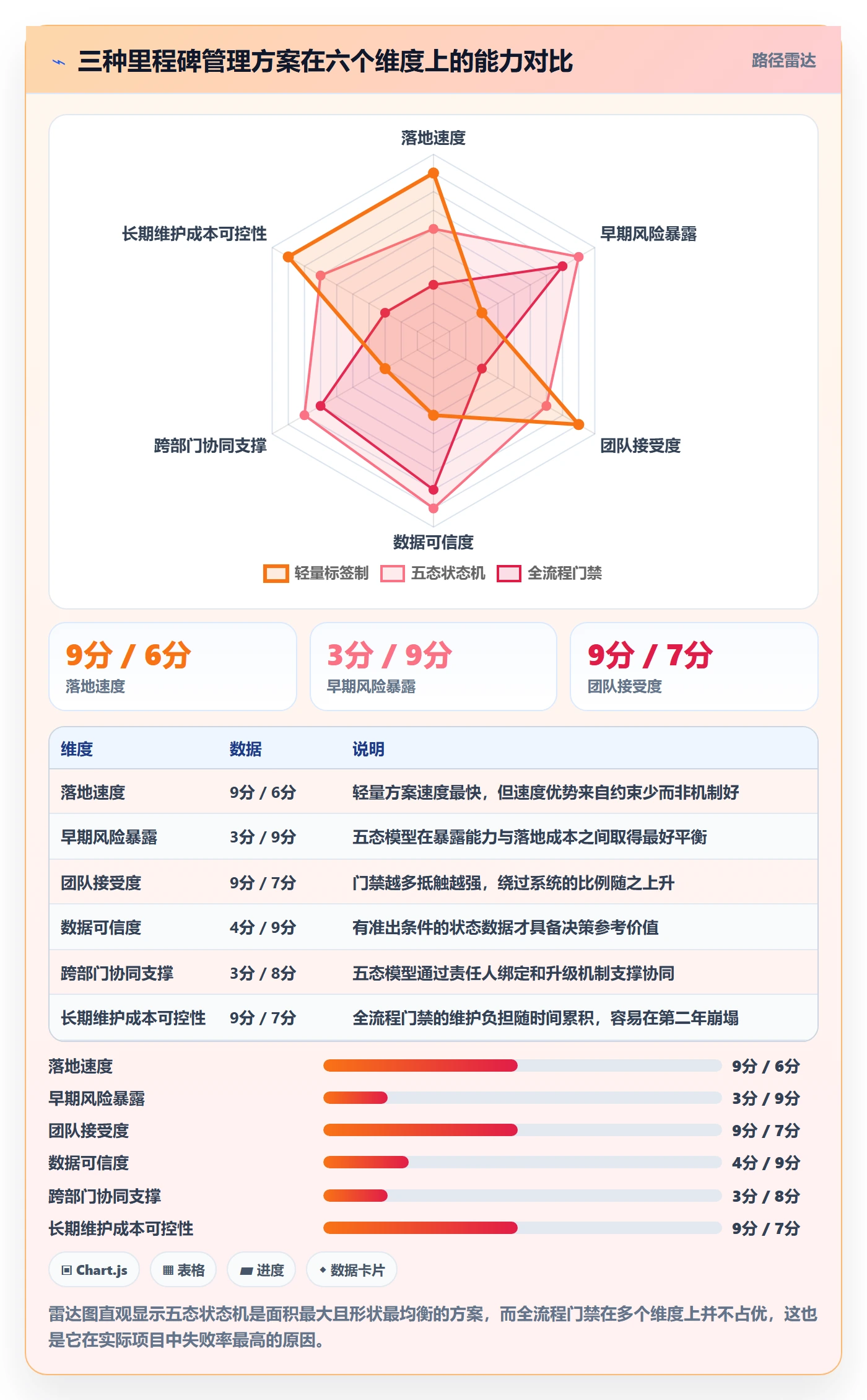 节点状态落地方案:企业管理者开展里程碑的流程优化案例解析