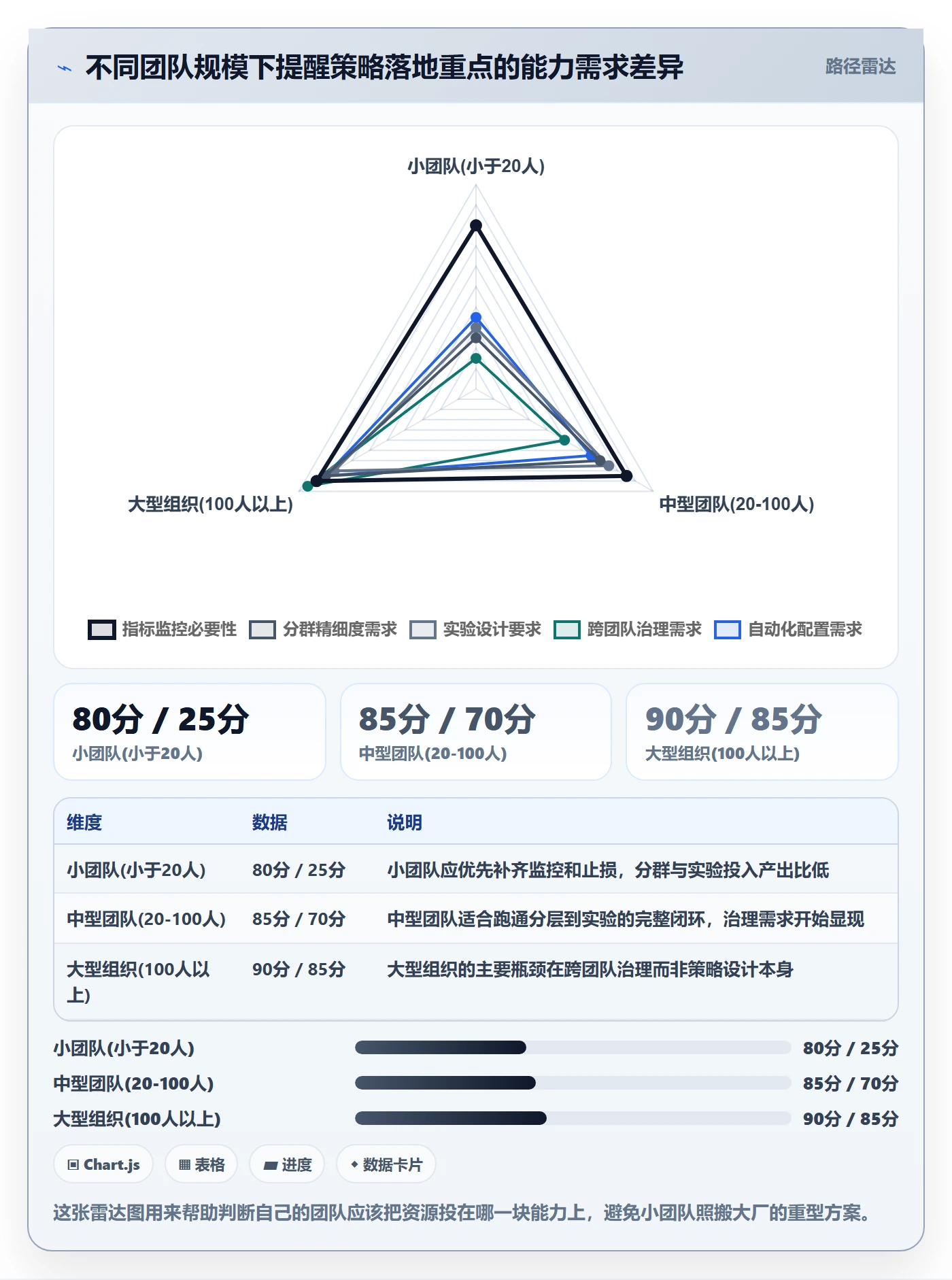 提前提醒落地方案：产品经理开展任务提醒的数据分析案例解析