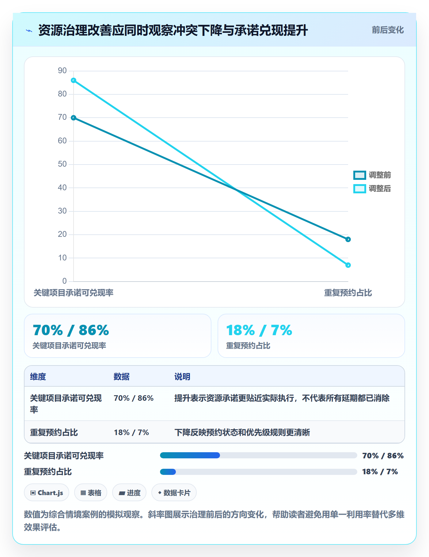 资源池管理指南:企业管理者如何做好资源管理,落地方案全流程