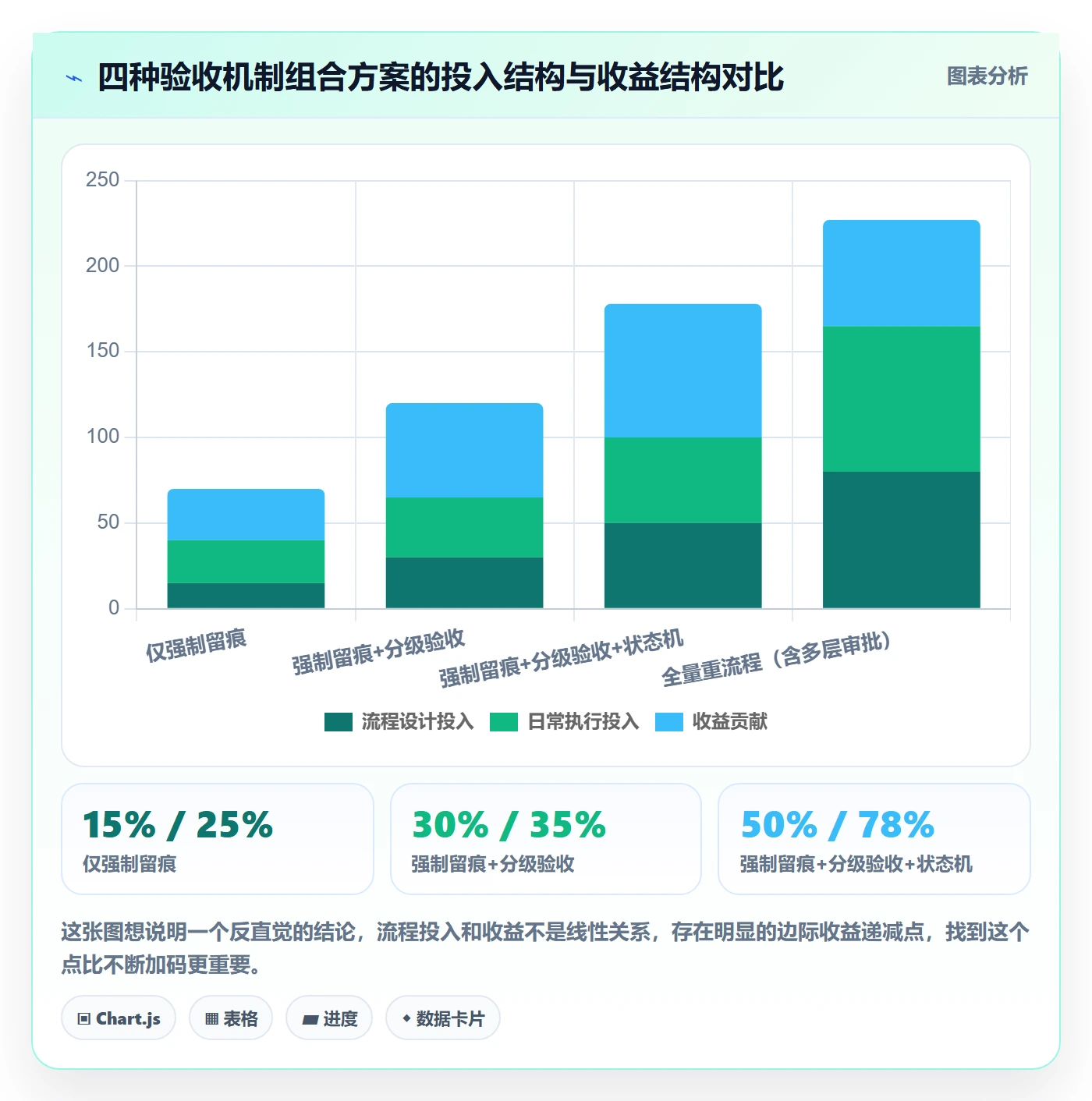 确认完成实操方法:实施团队提升任务验收效率的最佳实践方法与模板