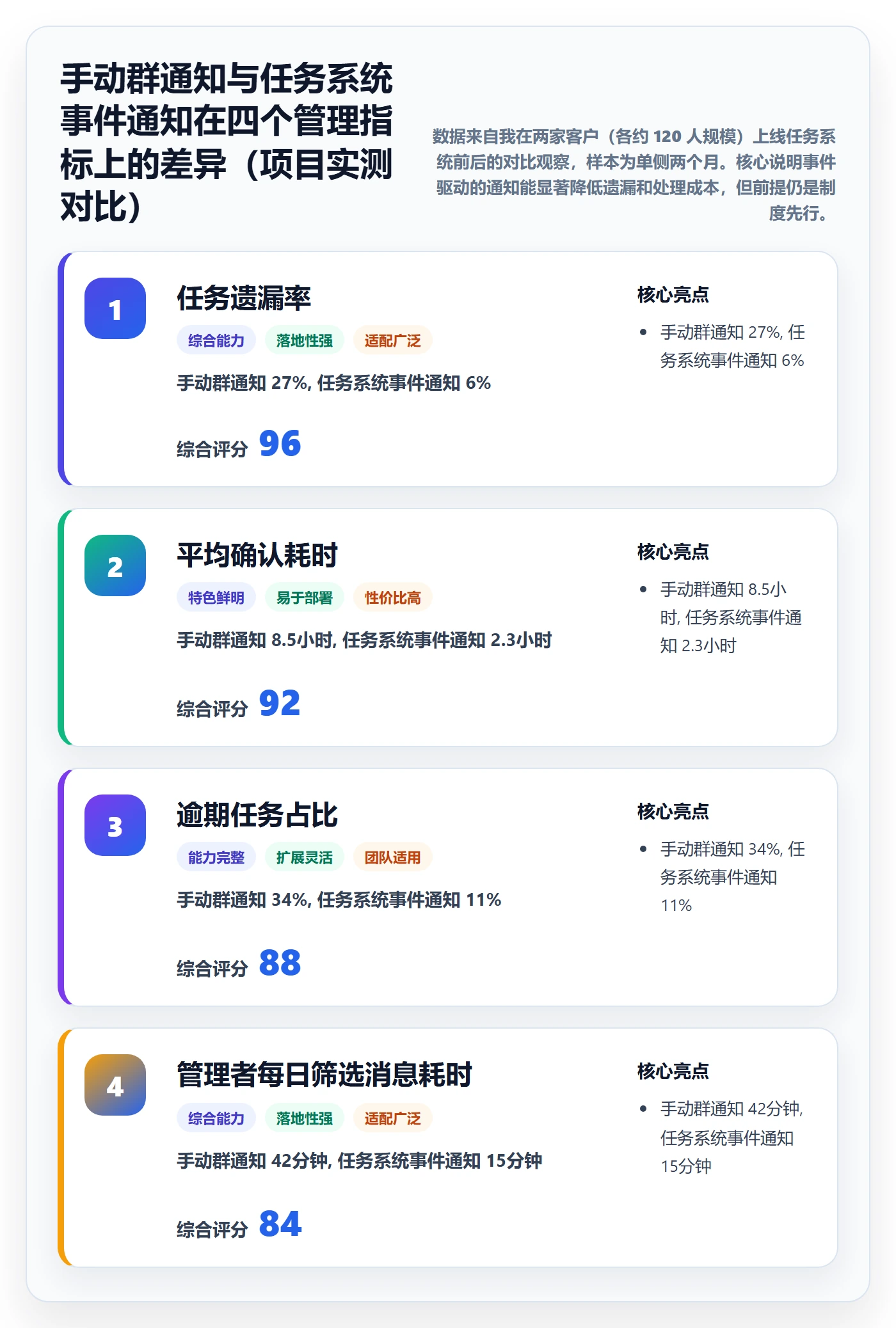 消息通知管理指南:企业管理者如何做好任务提醒,入门指南全流程