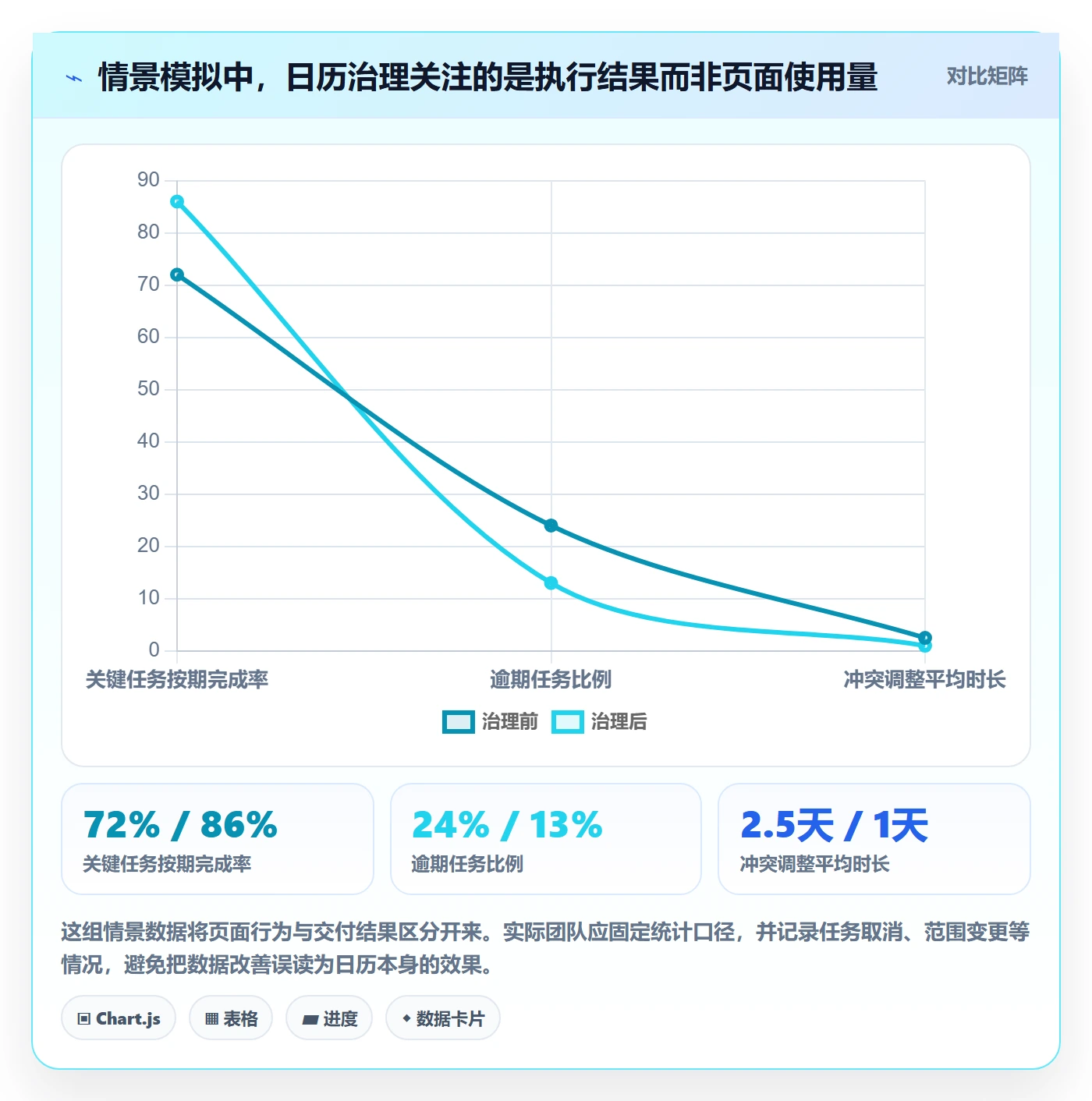 任务日历实操方法：企业管理者提升日历视图效率的入门指南方法与模板