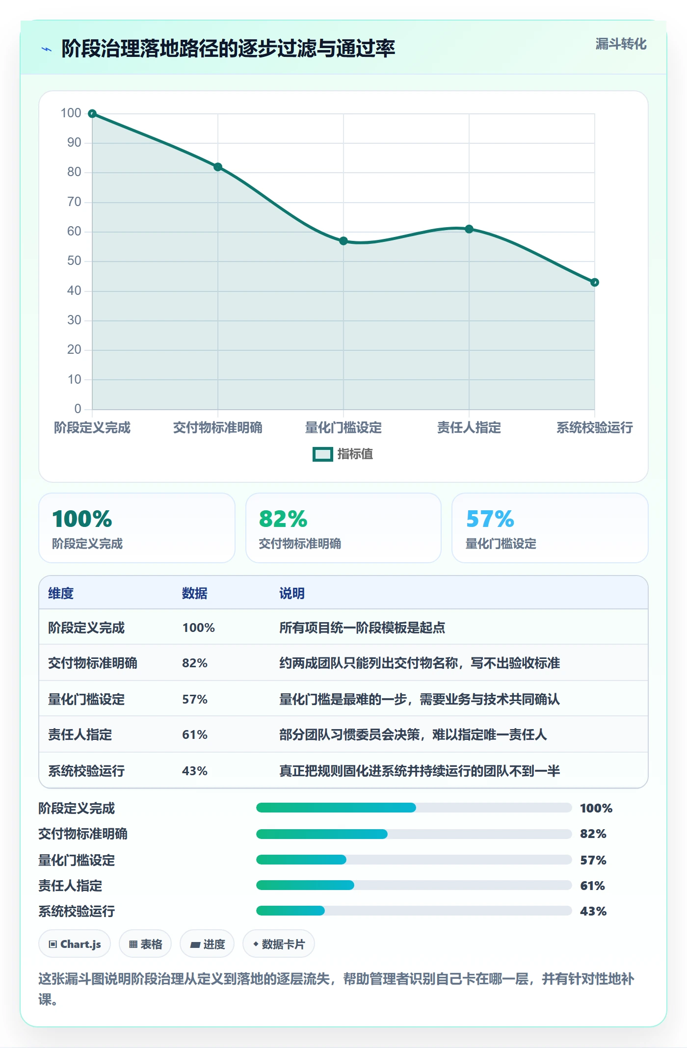 阶段进度管理方法大全:企业管理者进度管理流程优化落地清单