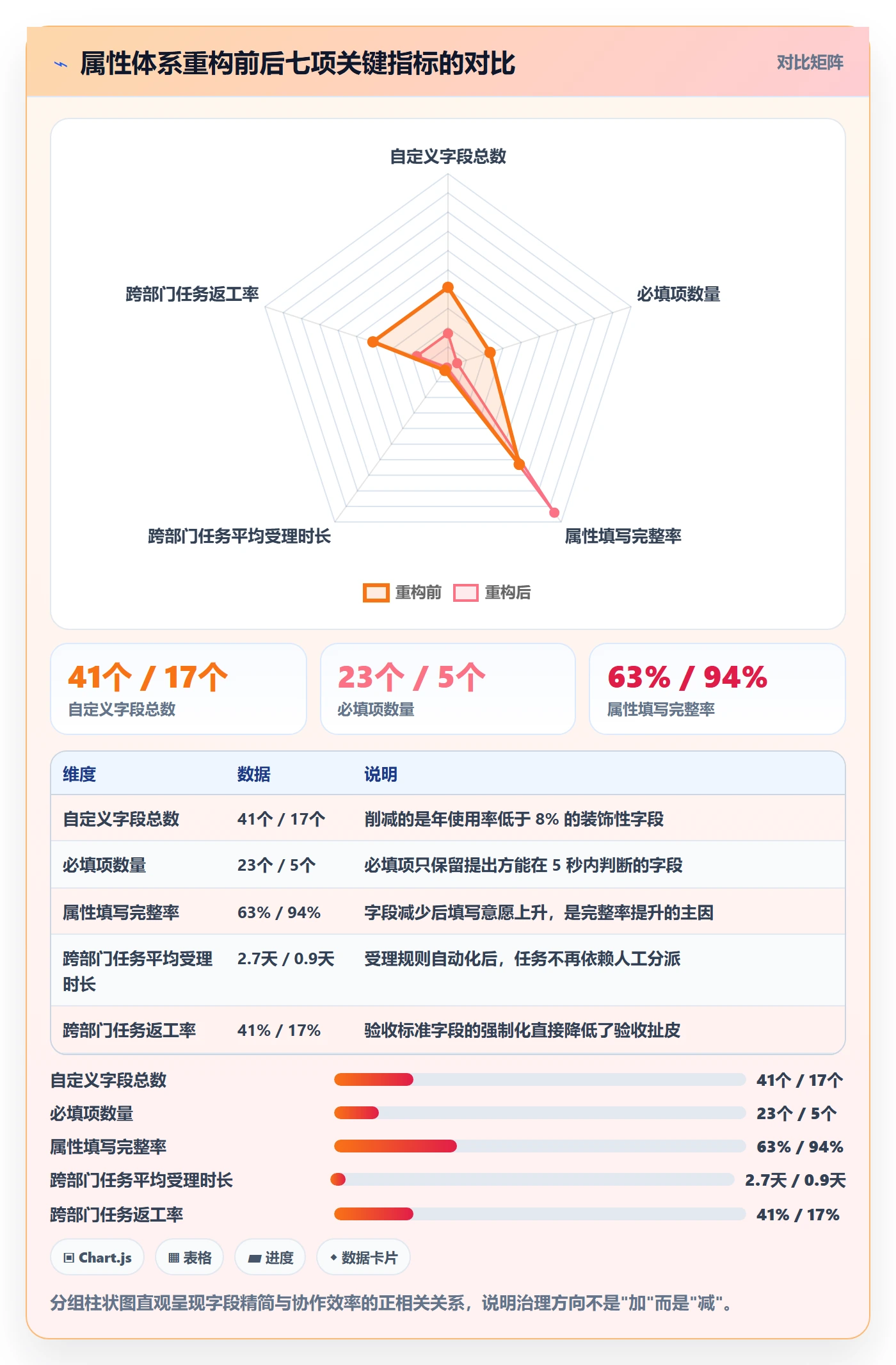 任务属性分类教程：跨部门团队实操方法，避坑指南