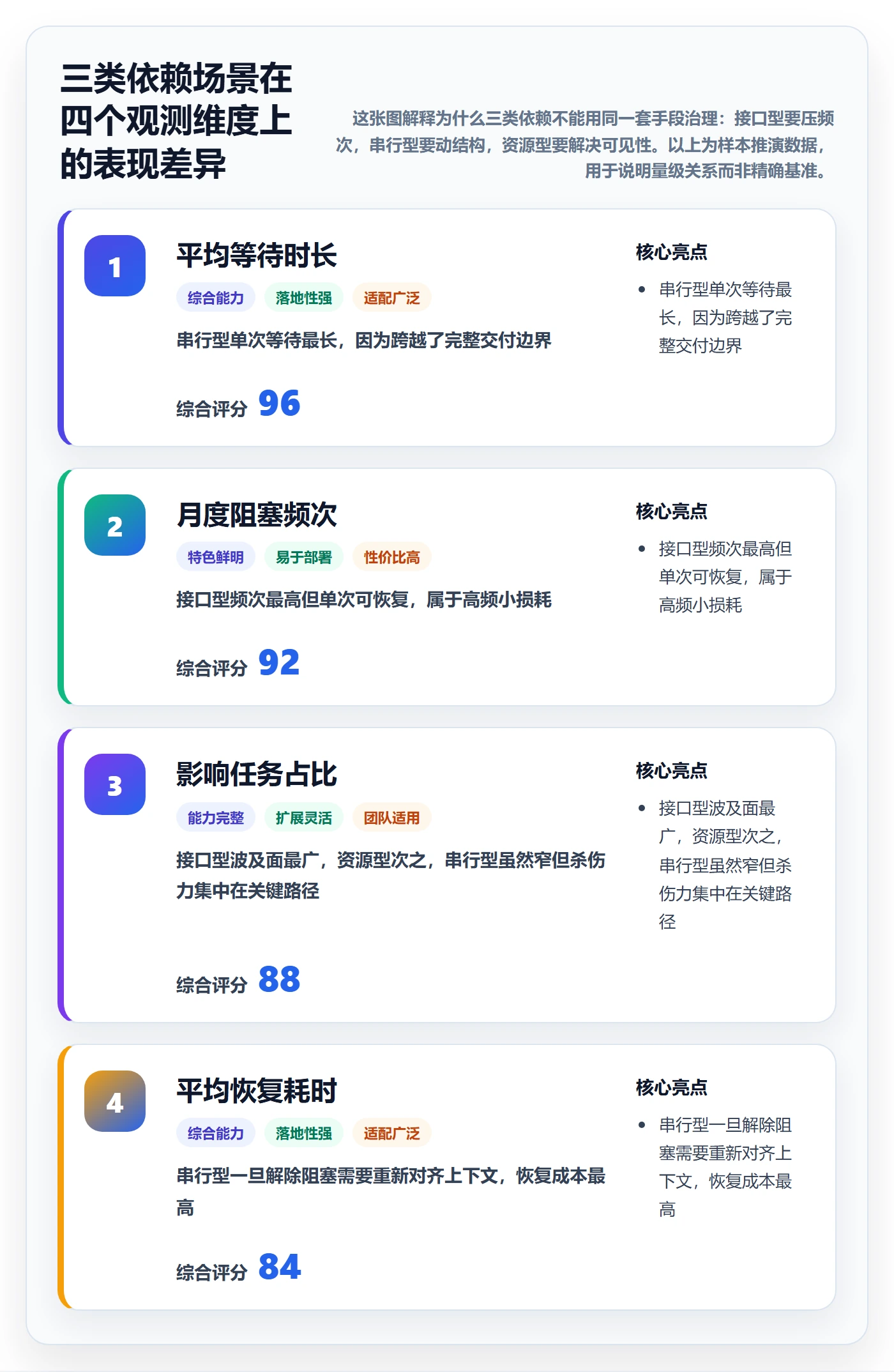 FS实操方法:研发团队提升任务依赖效率的数据分析方法与模板