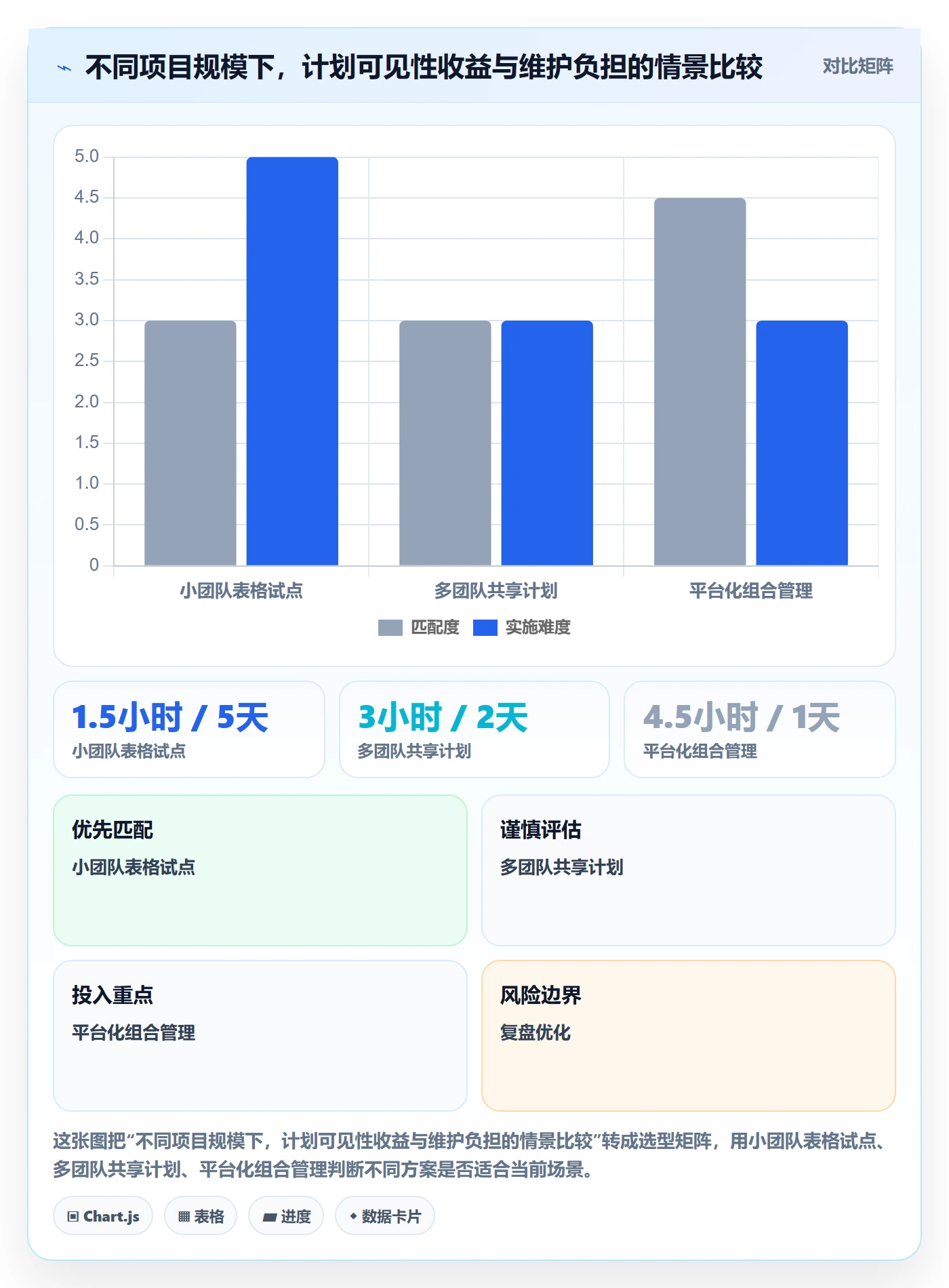 甘特图怎么做?项目负责人数据分析:甘特图从0到1