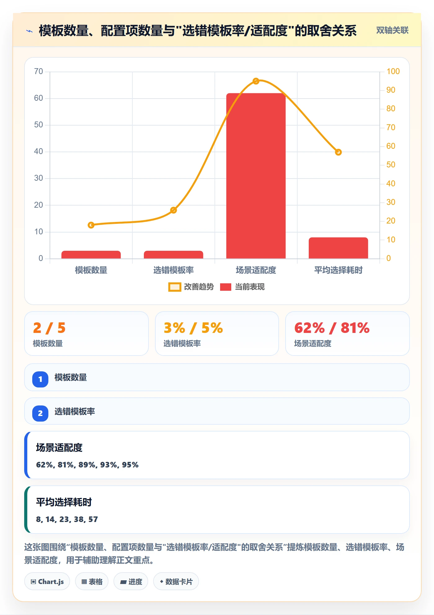模板阶段最佳实践:研发团队项目模板流程优化,常见问题