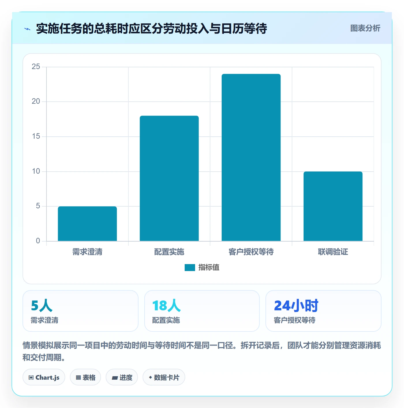 工时管理如何做好计划工时?实施团队落地方案与操作步骤