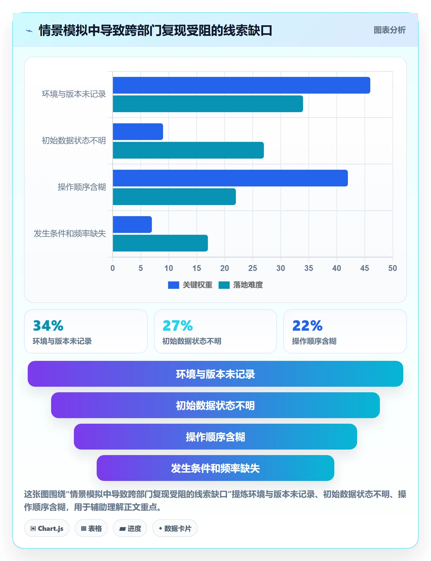 复现步骤最佳实践：跨部门团队Bug / 缺陷流程优化，常见问题